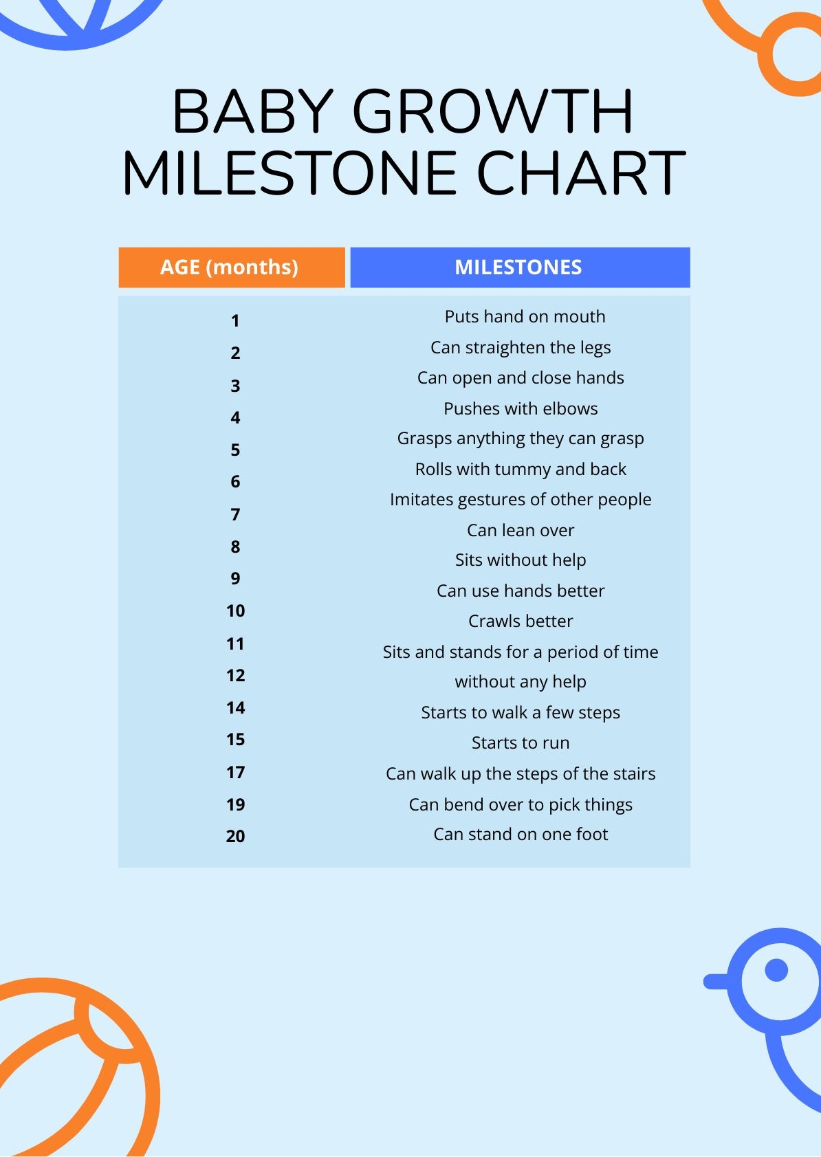 Baby Milestones Chart Cognitive Development At 12 Months Developmental Milestones Baby Cognitive Stages Baby Cognitive