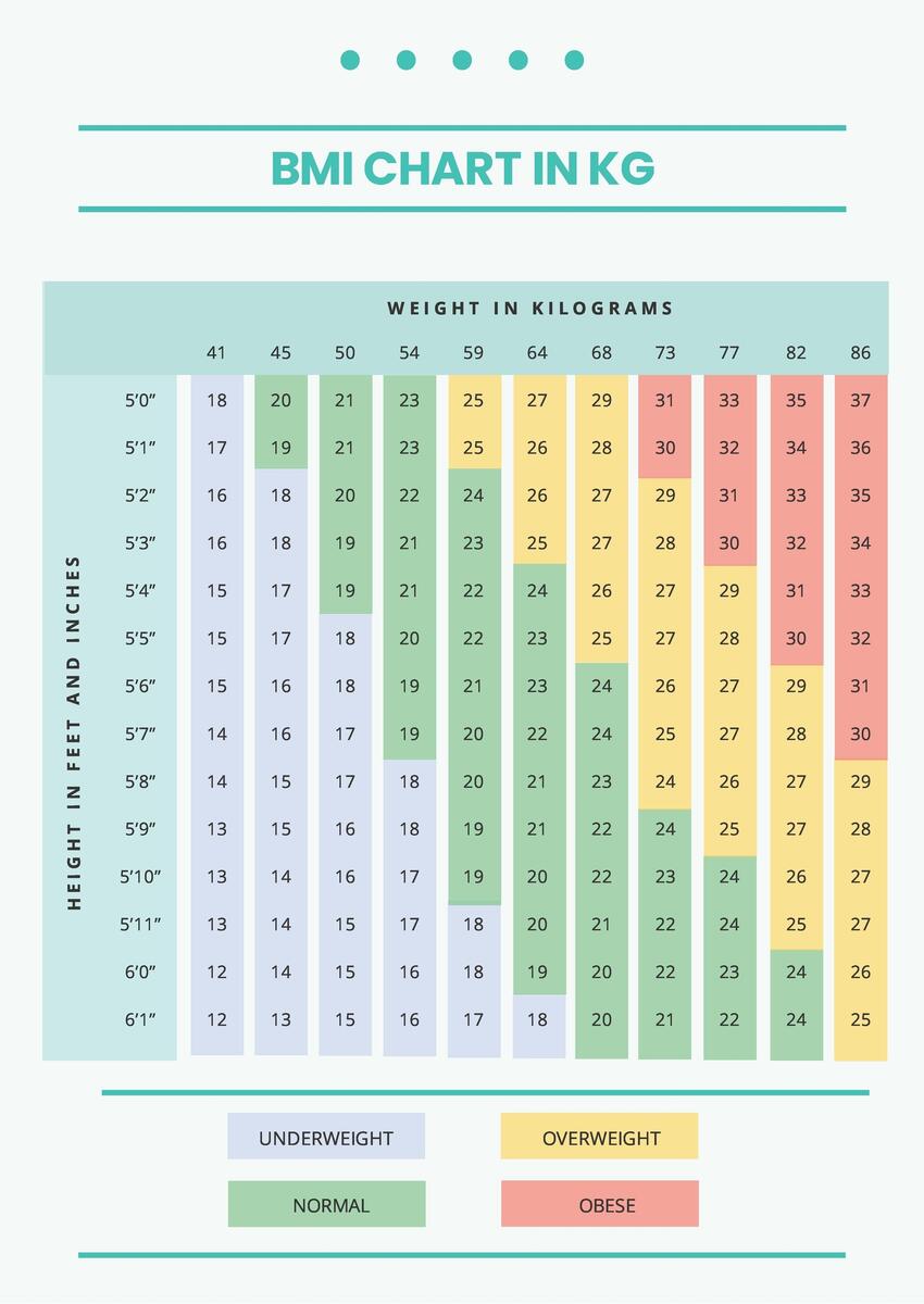 BMI Calculator Body Mass Index Healthy Weight Assessment