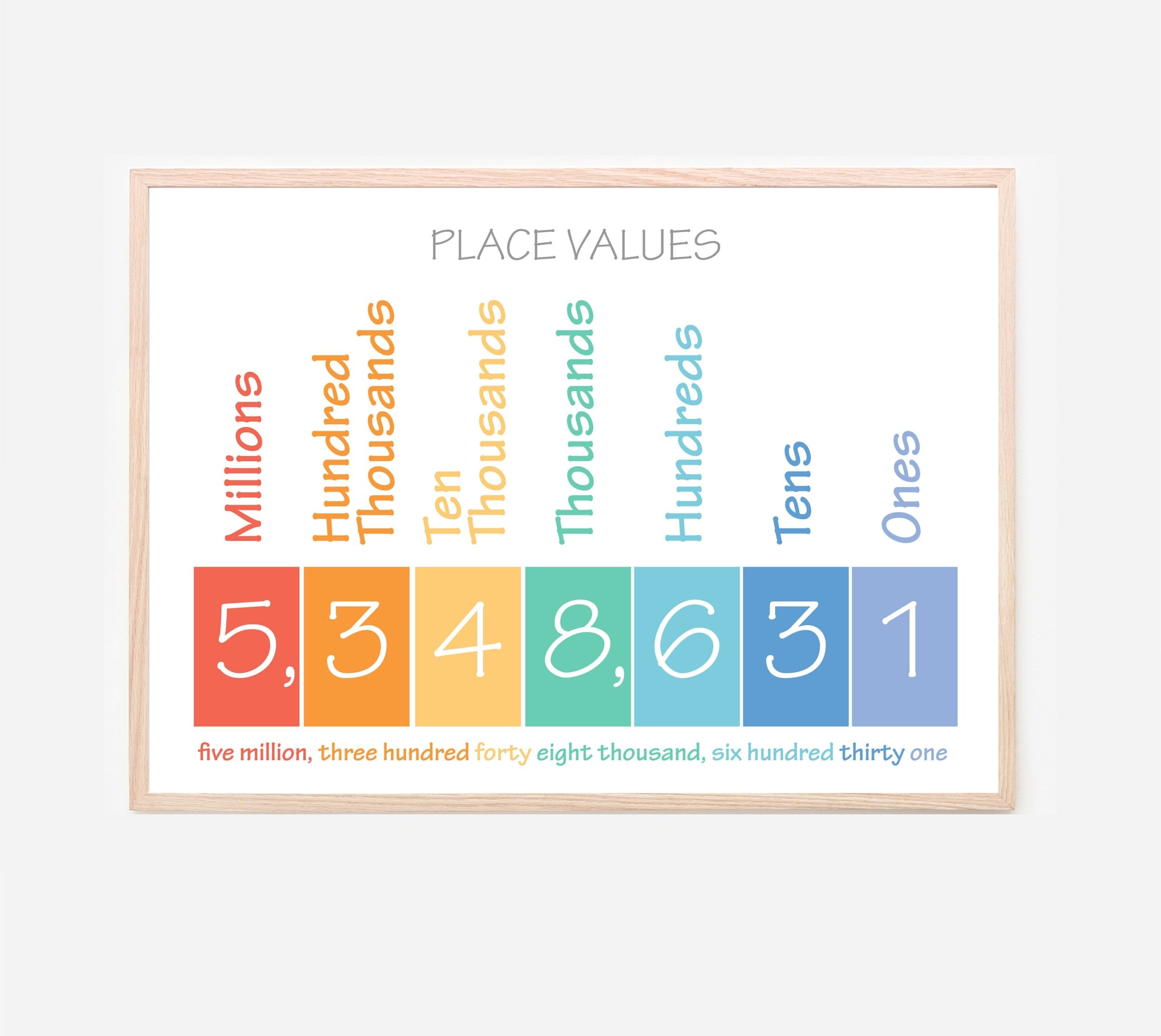Buy Place Value Chart For Math Kids Wall Decor Educational Prints Forplayroom Home School Pre School Montessori Kindergarten Primary Online In India Etsy
