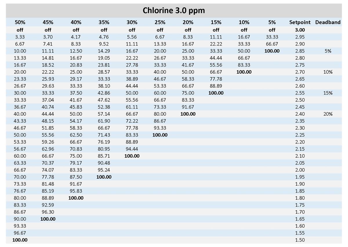 Calculate Your Proportional Zone CHEMTROL Australia Calculate Your Proportional Zone CHEMTROL Australia