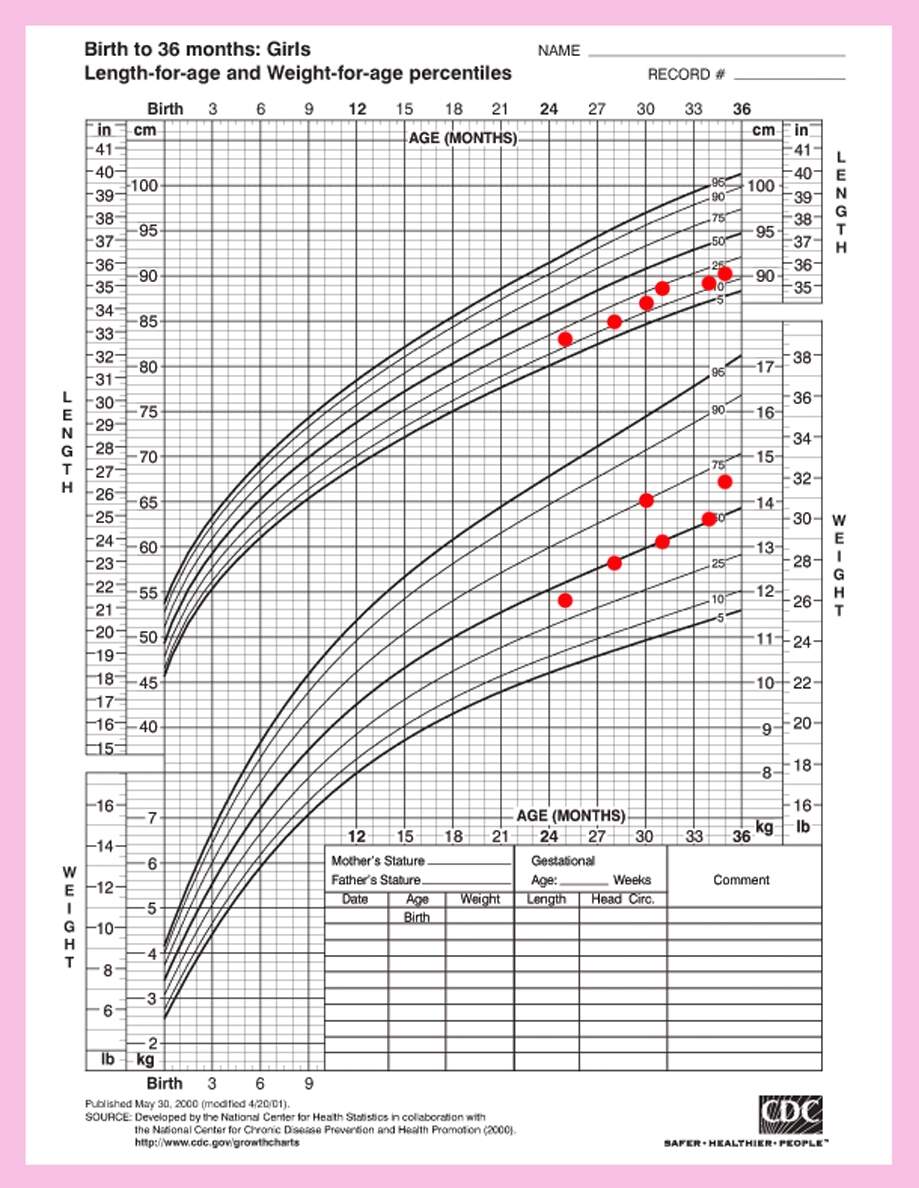 Complete Guide For Understanding Baby Growth Charts In The First Year