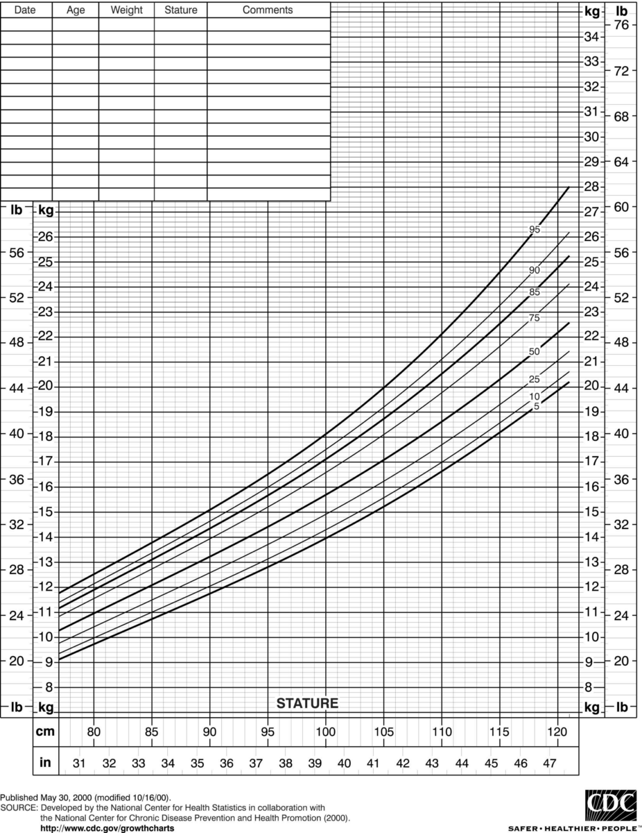 CDC Growth Charts Springer Publishing
