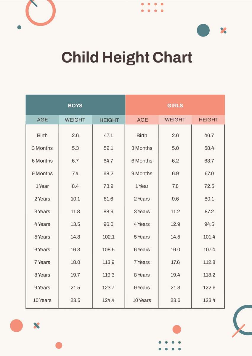 Child Growth Charting WHO Standard Support Resource Hub