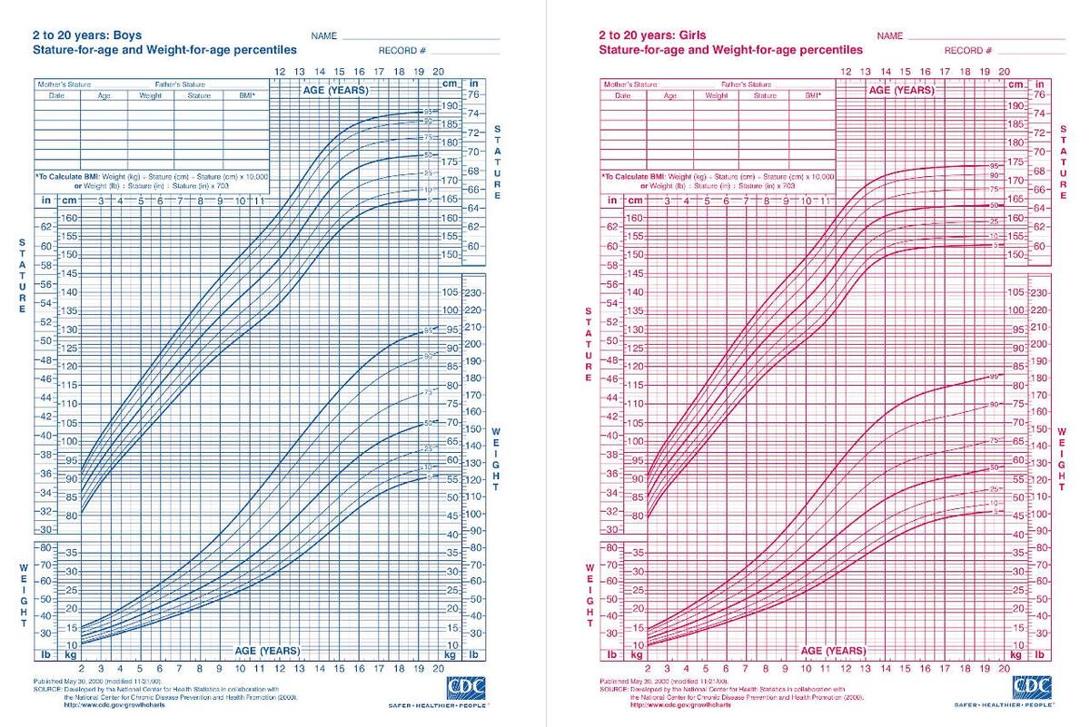 Child Weight Percentile Calculator Inch Calculator