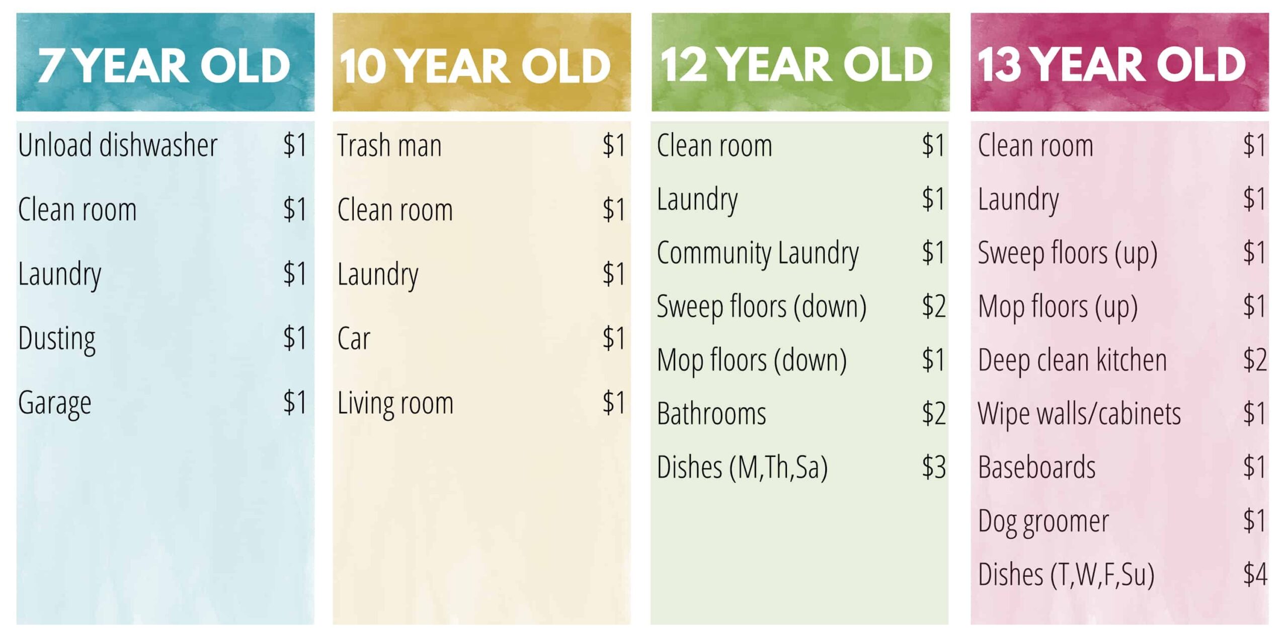 Chore Chart Ideas For Your Family Not Consumed Chore Chart Ideas For Your Family Not Consumed