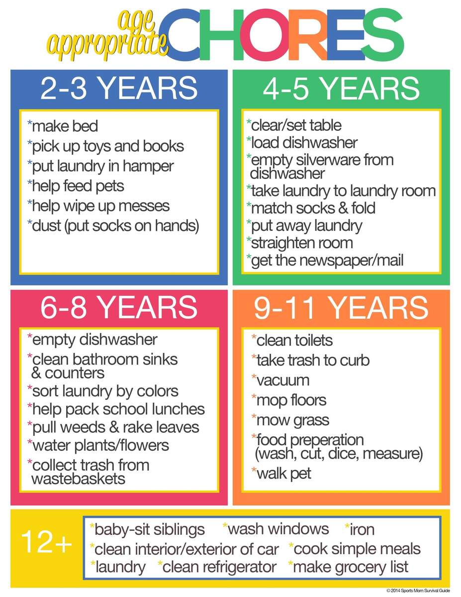 Age Appropriate Chores Free Printable List Of Chores Per Age