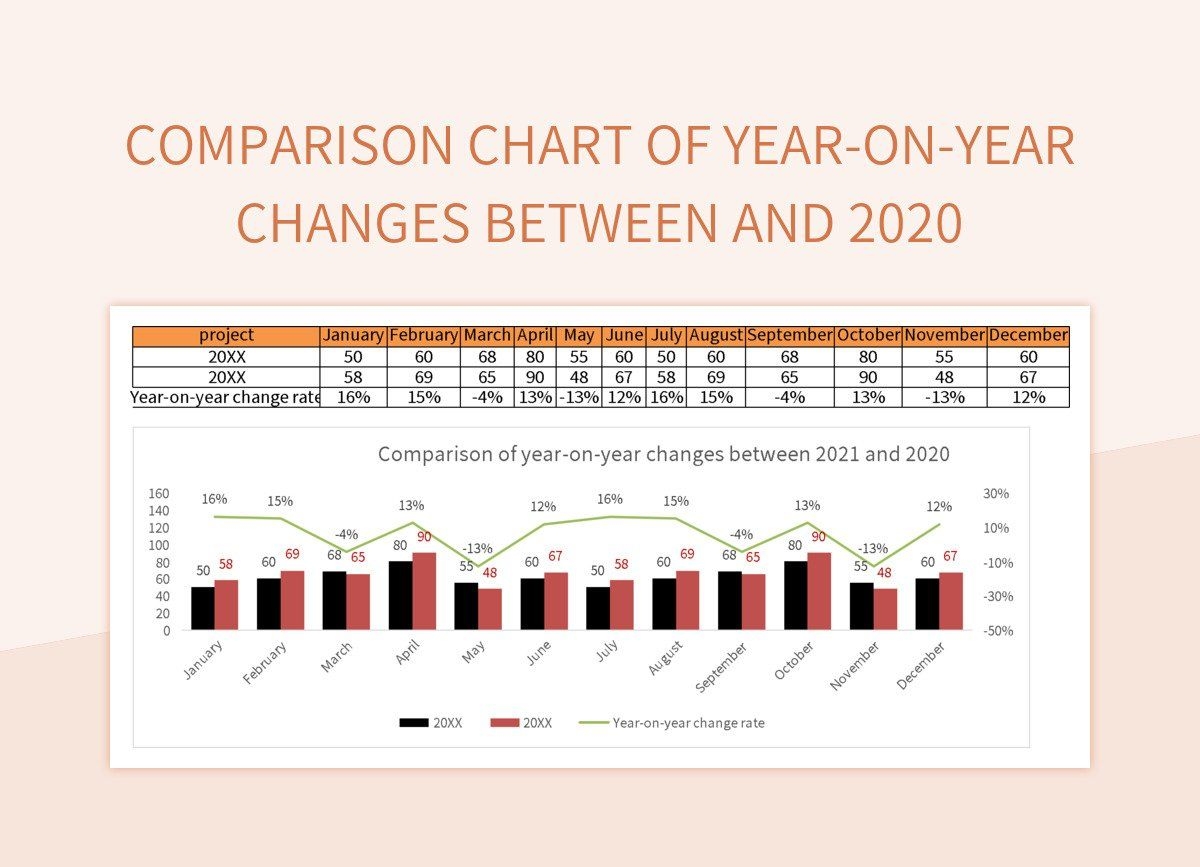 Comparison Chart Of Year On Year Changes Between And 2020 Excel Template And Google Sheets File For Free Download Slidesdocs Comparison Chart Of Year On Year Changes Between And 2020 Excel Template And Google Sheets File For Free Download Slidesdocs