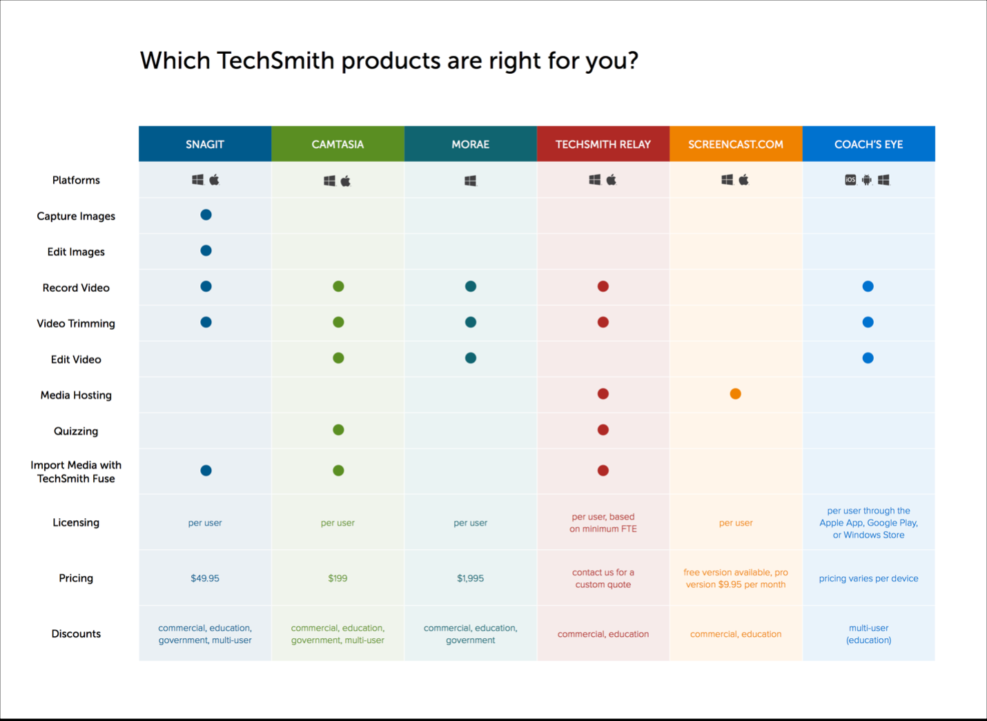 Comparison Tables For Products Services And Features NN G Comparison Tables For Products Services And Features NN G