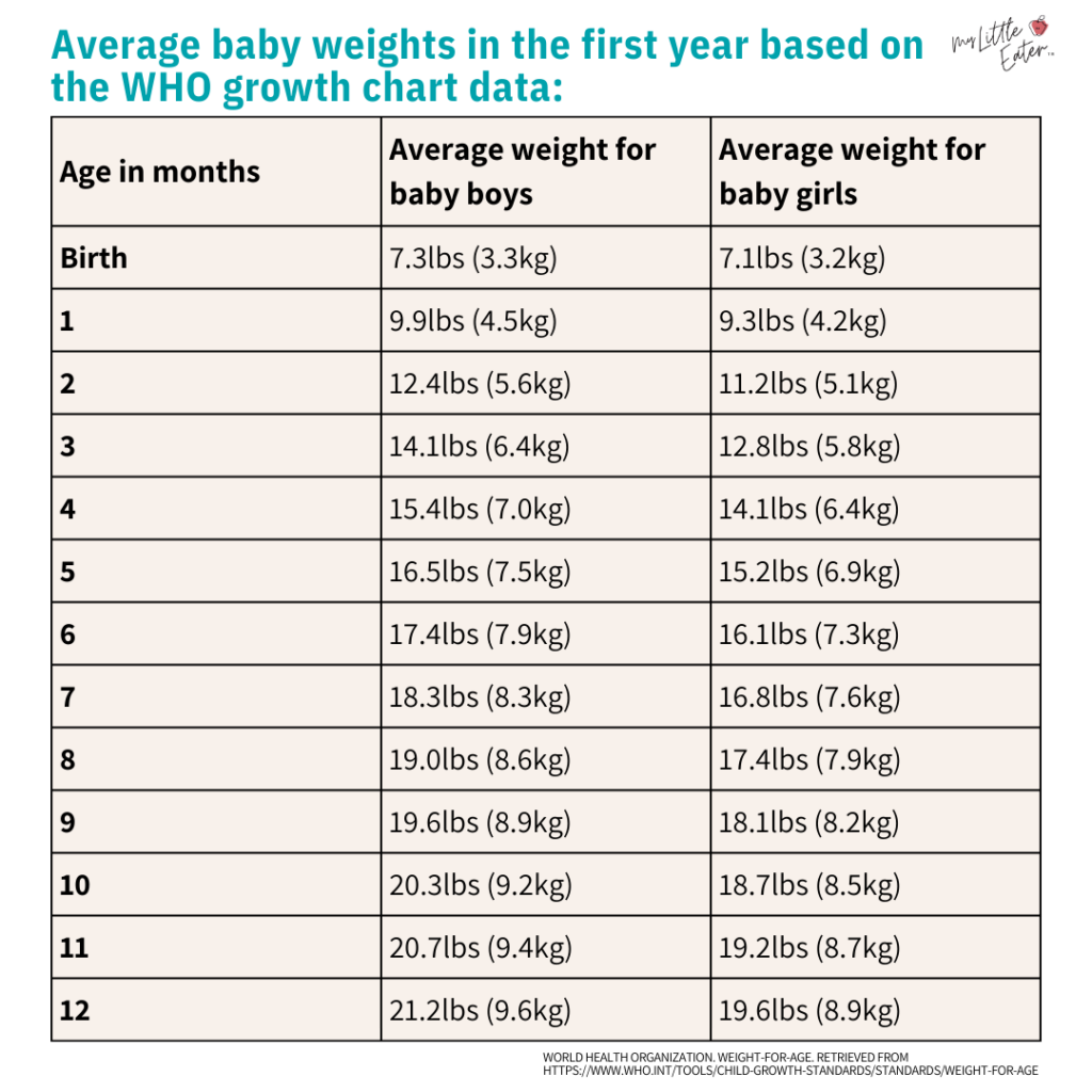 Complete Guide For Understanding Baby Growth Charts In The First Year Complete Guide For Understanding Baby Growth Charts In The First Year