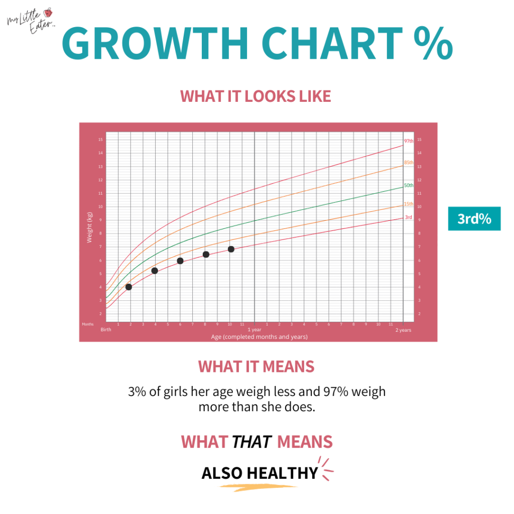 Baby Growth Chart Track Their Milestones Pampers UK