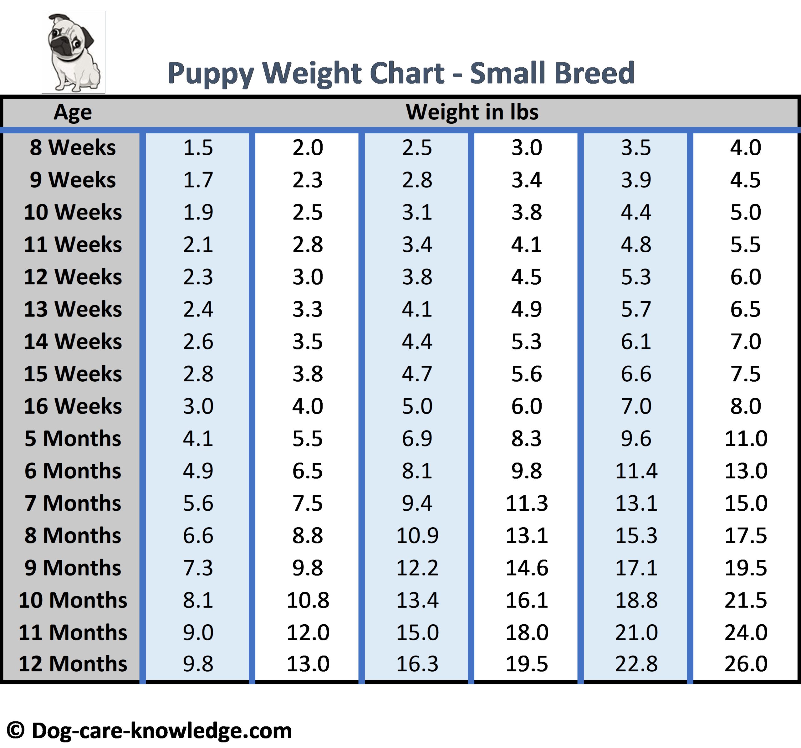 Comprehensive Puppy Weight Chart Growth Guide By Breed