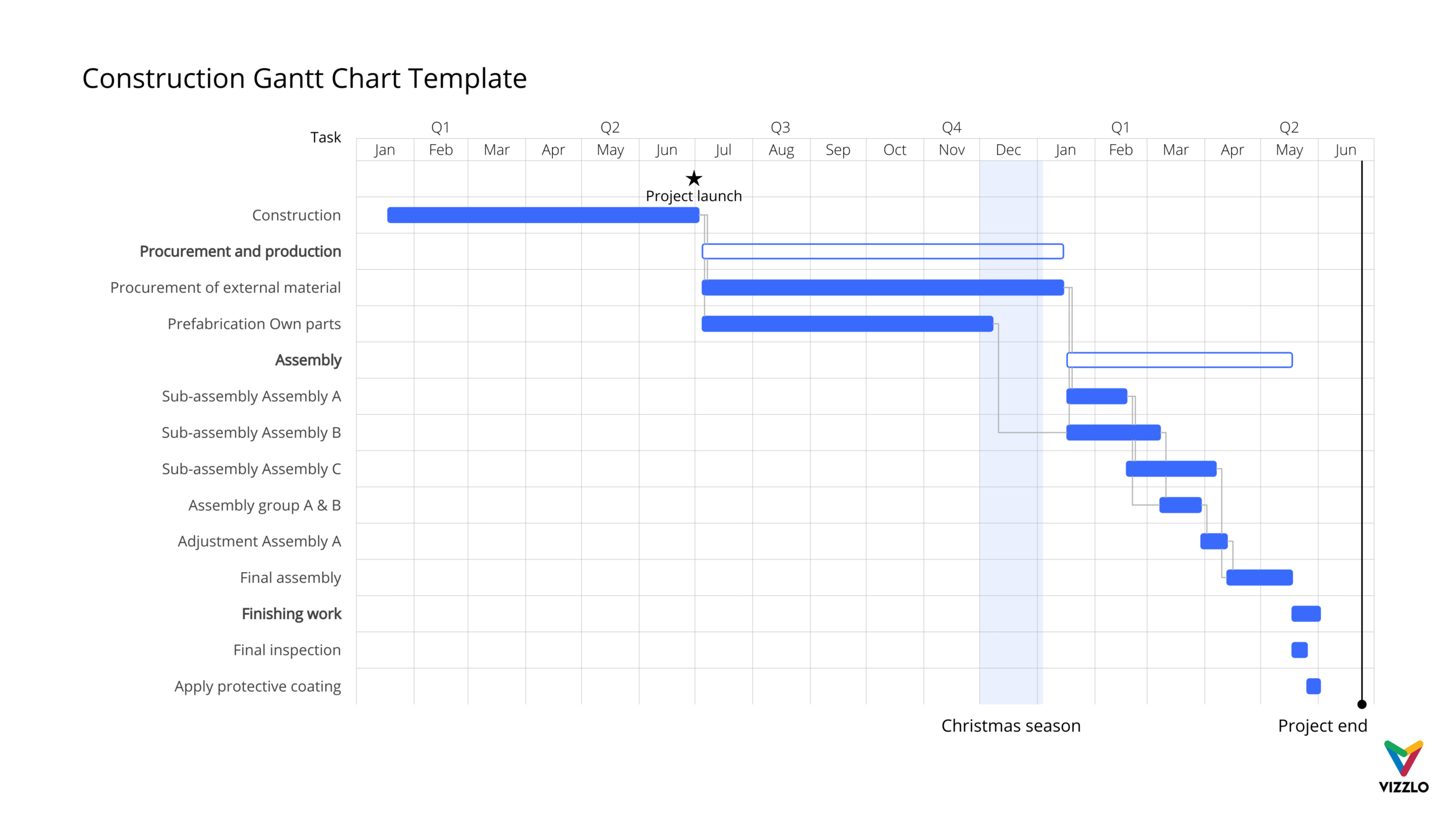 Construction Gantt Chart Template Gantt Chart Example Vizzlo Construction Gantt Chart Template Gantt Chart Example Vizzlo