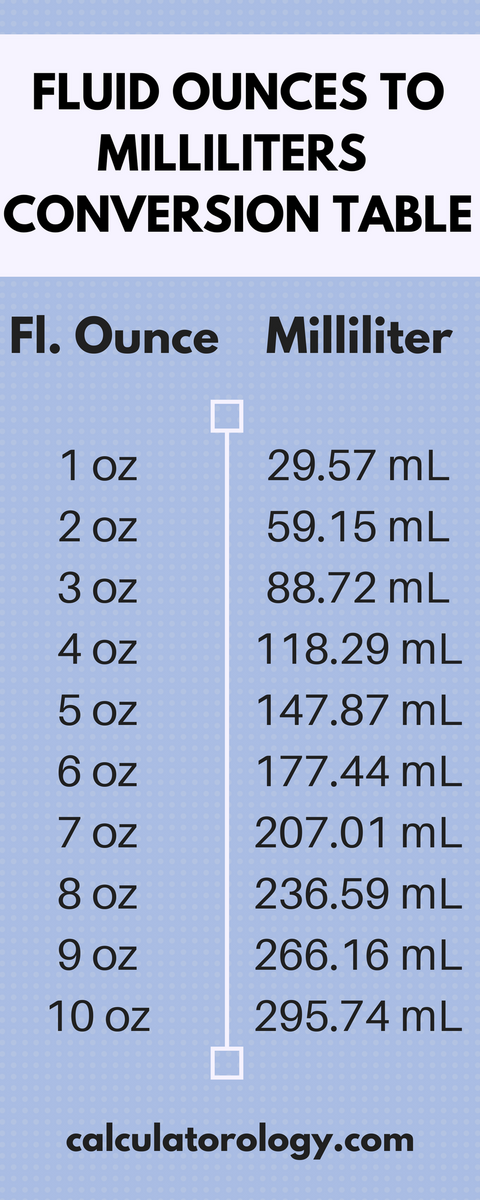 Conversion Table Milliliters Per Fluid Ounce Conversion Table Milliliters Per Ounce Liquid Ounces Conversion