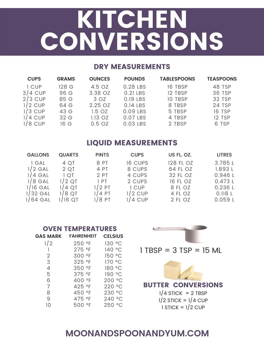 Conversion Table Milliliters Per Fluid Ounce Conversion Table Milliliters Per Ounce Liquid Ounces Conversion