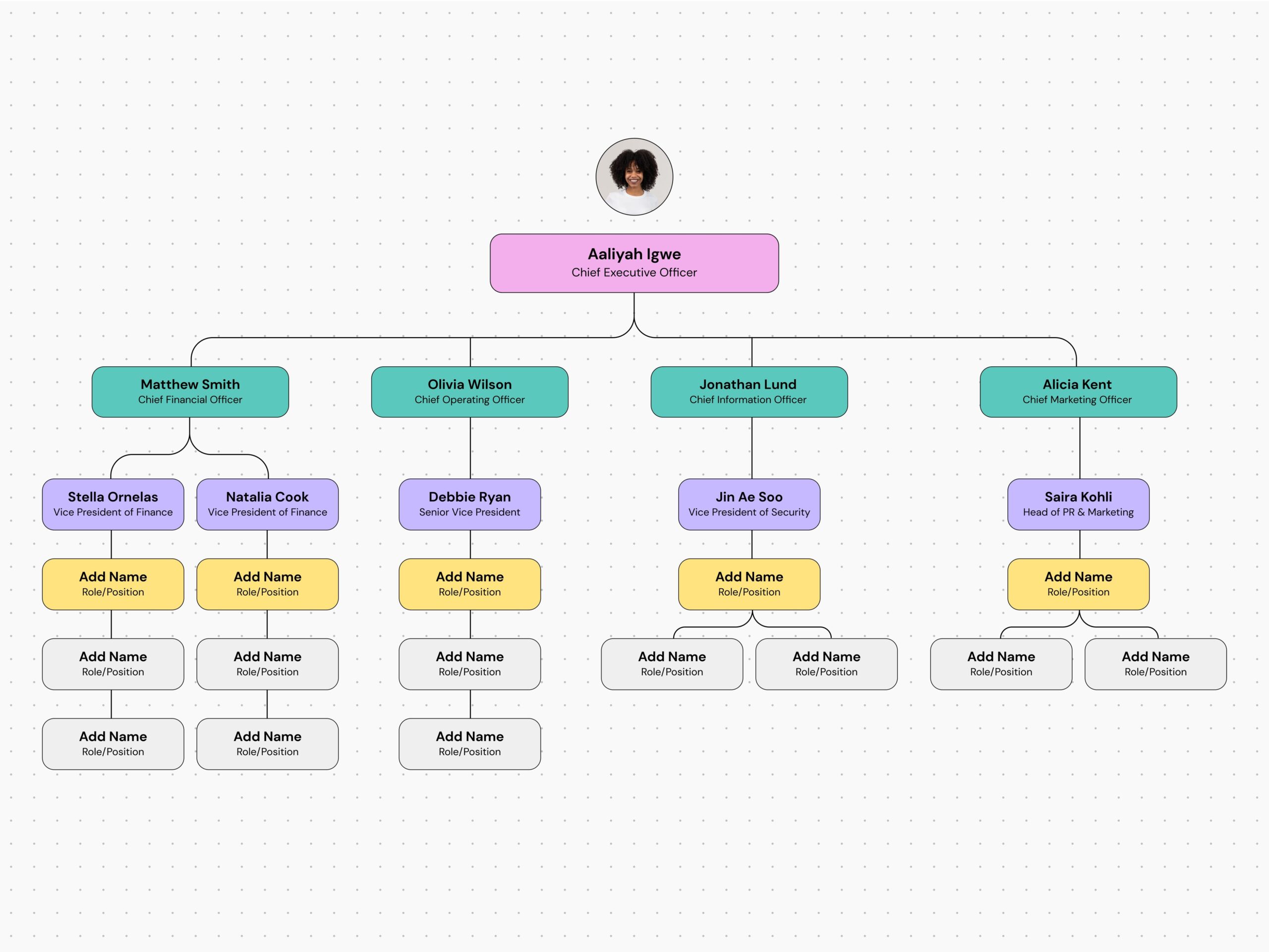 Create An Organizational Chart How To Examples Tips Canva Create An Organizational Chart How To Examples Tips Canva