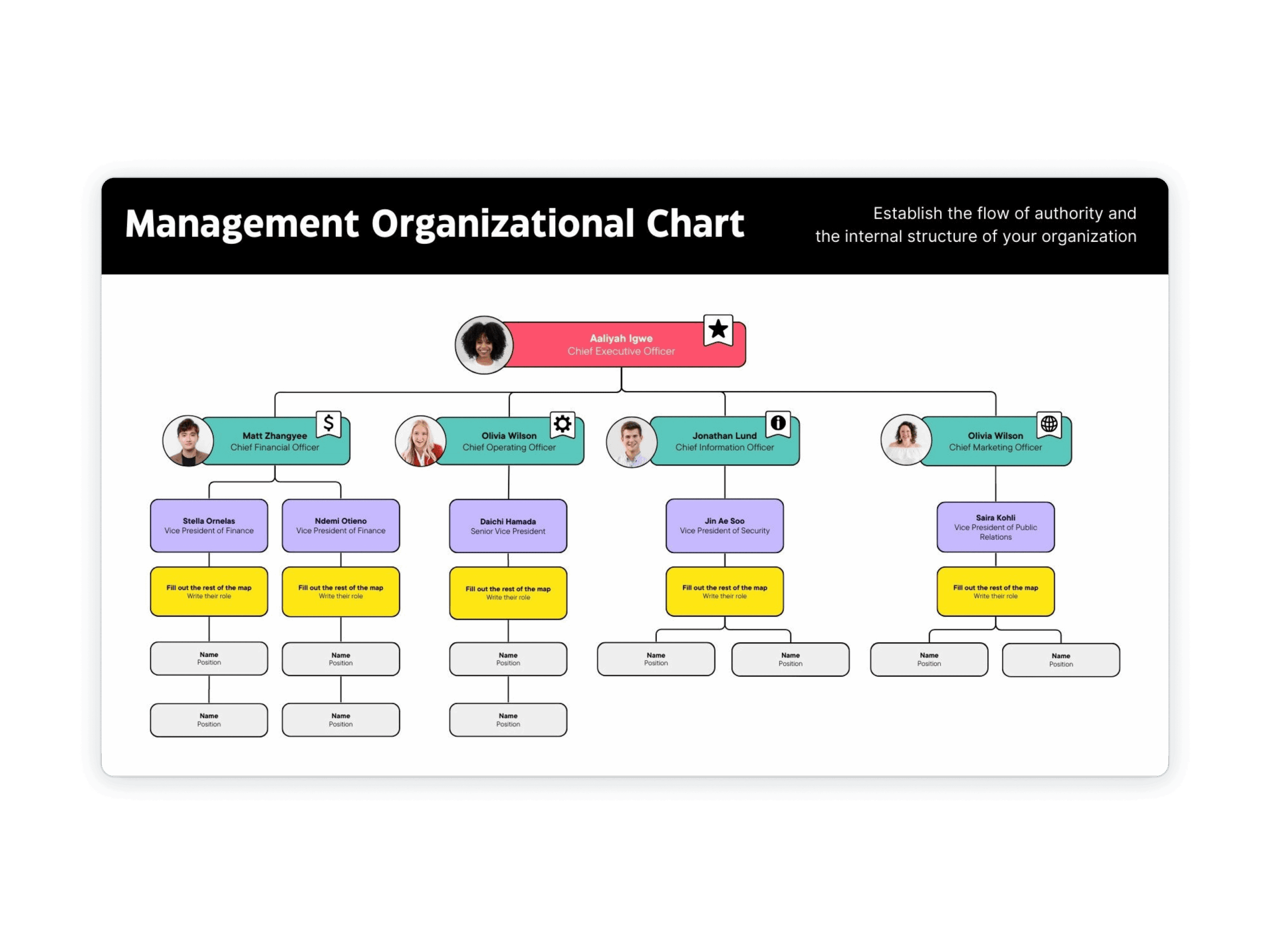 Create An Organizational Chart How To Examples Tips Canva Create An Organizational Chart How To Examples Tips Canva