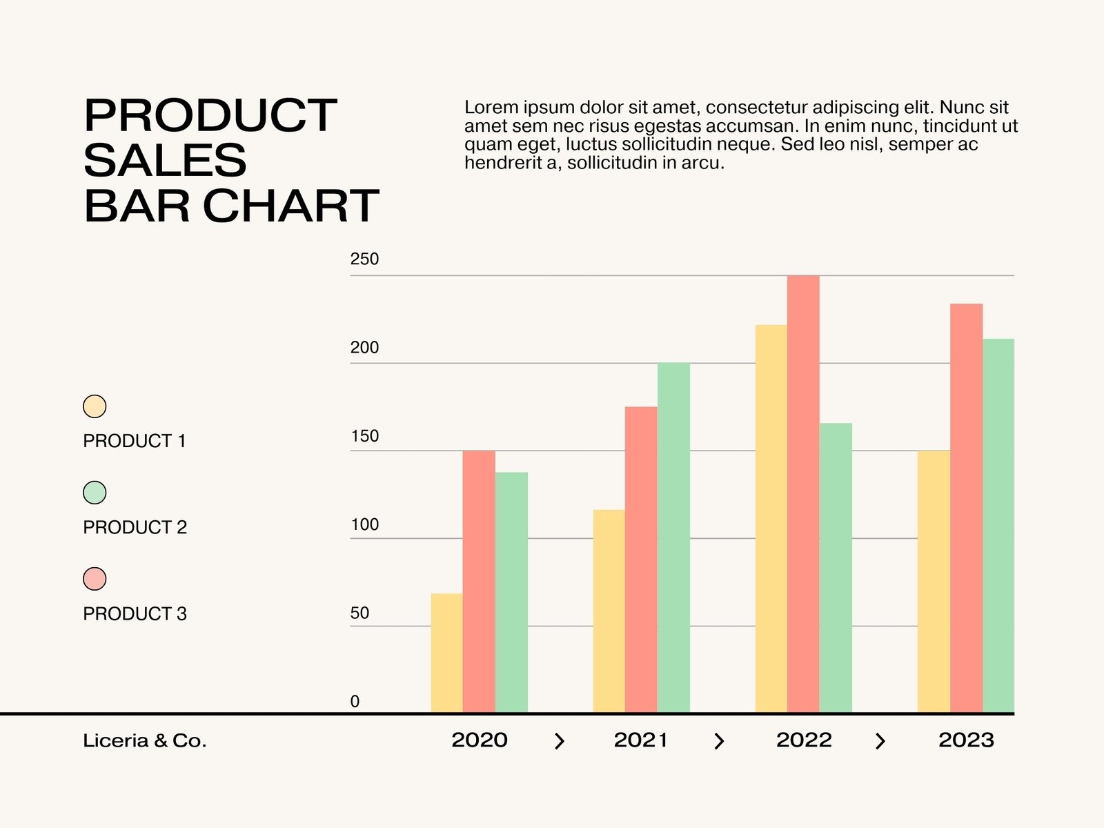 Customize 112 Bar Graphs Templates Online Canva Customize 112 Bar Graphs Templates Online Canva