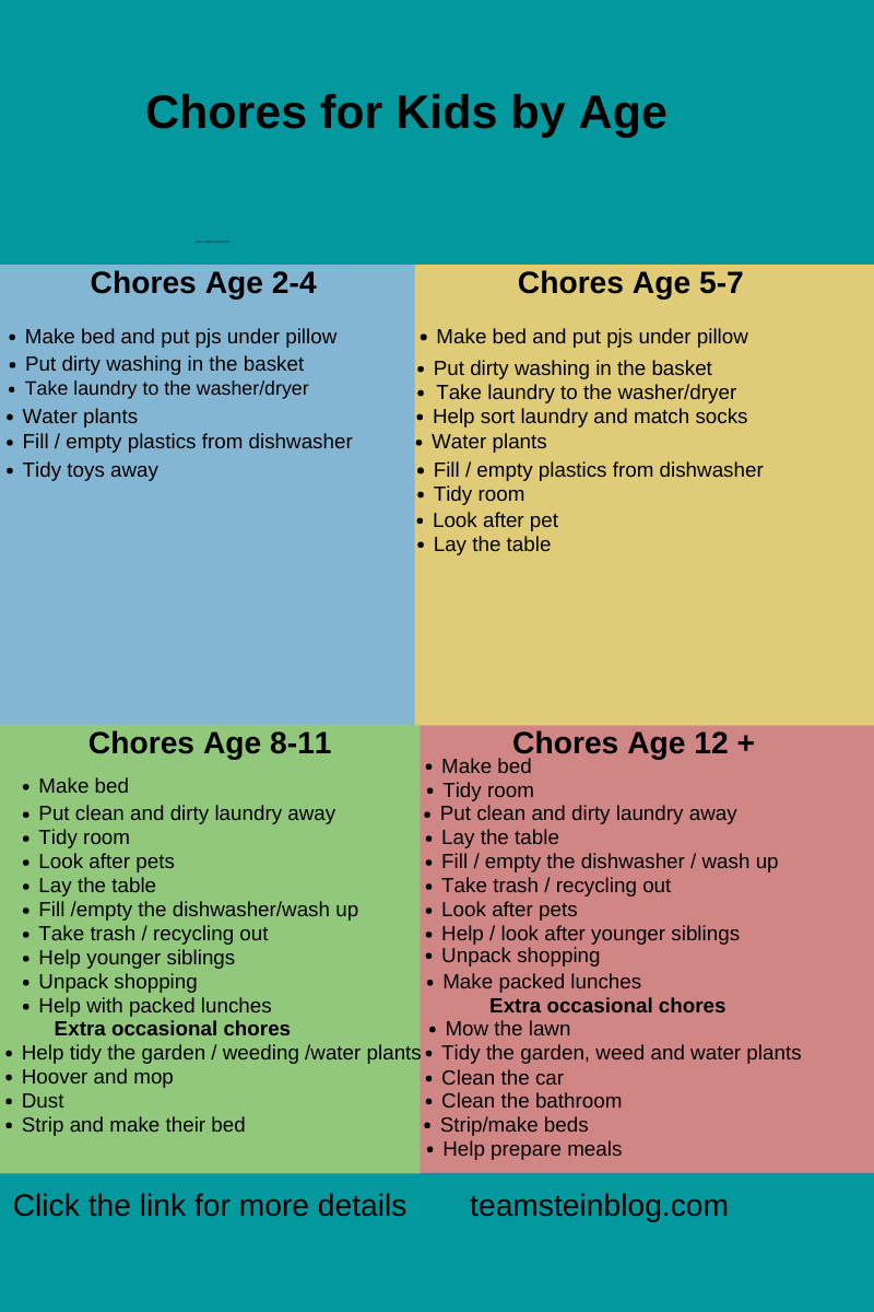 Age Appropriate Chores For Kids The Soccer Mom Blog