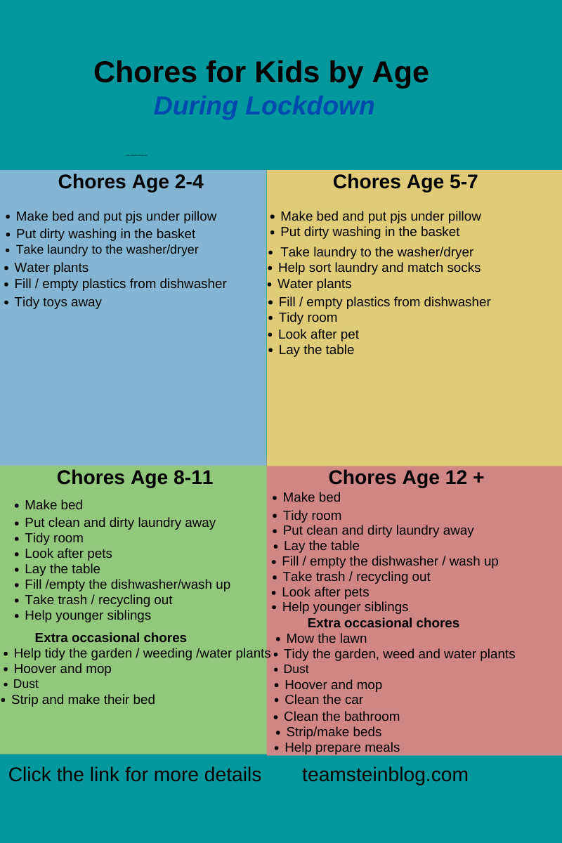 Printable Chore Chart By Age The Incremental Mama
