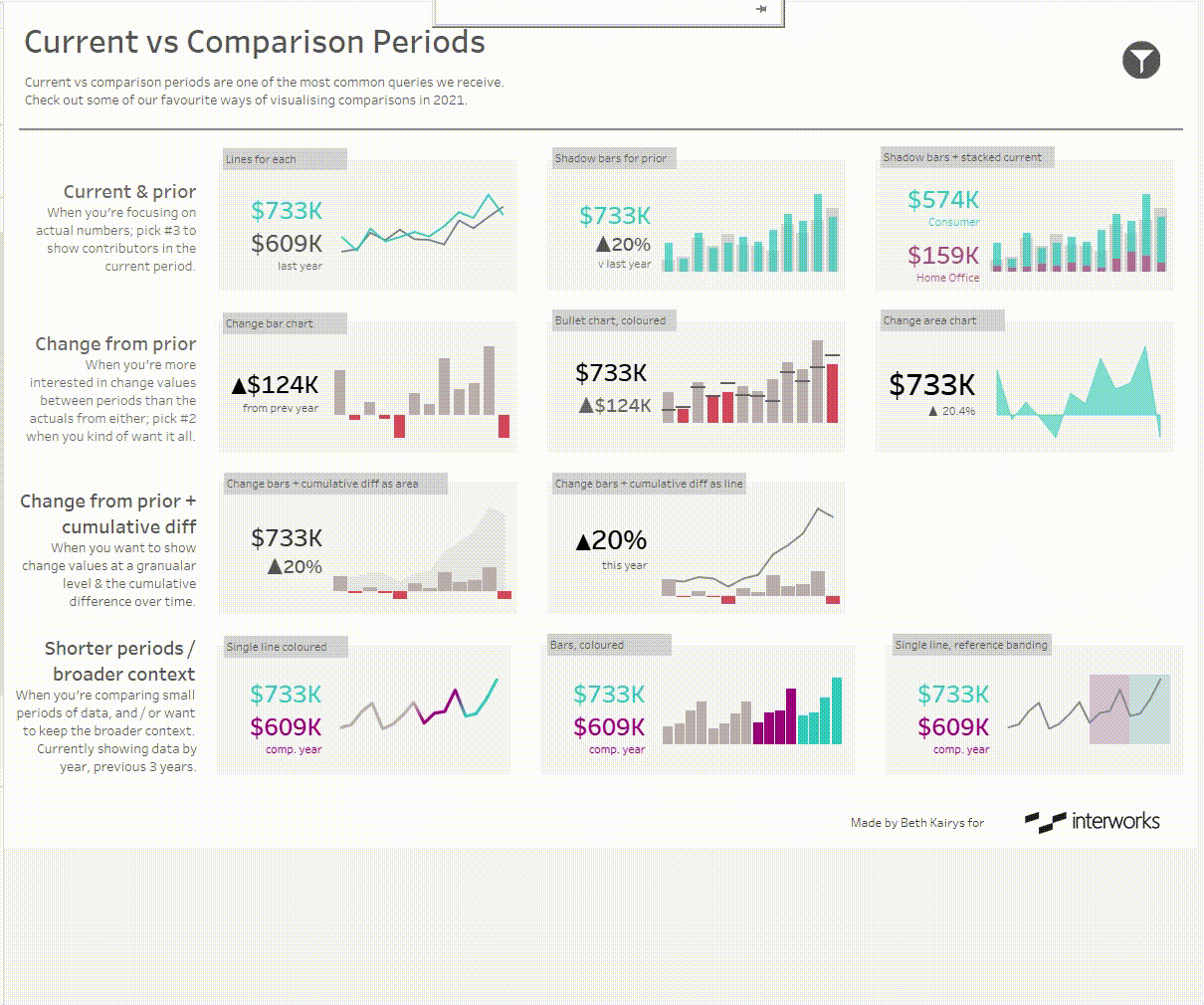 Date Comparisons In Tableau Part 2 Visualization InterWorks
