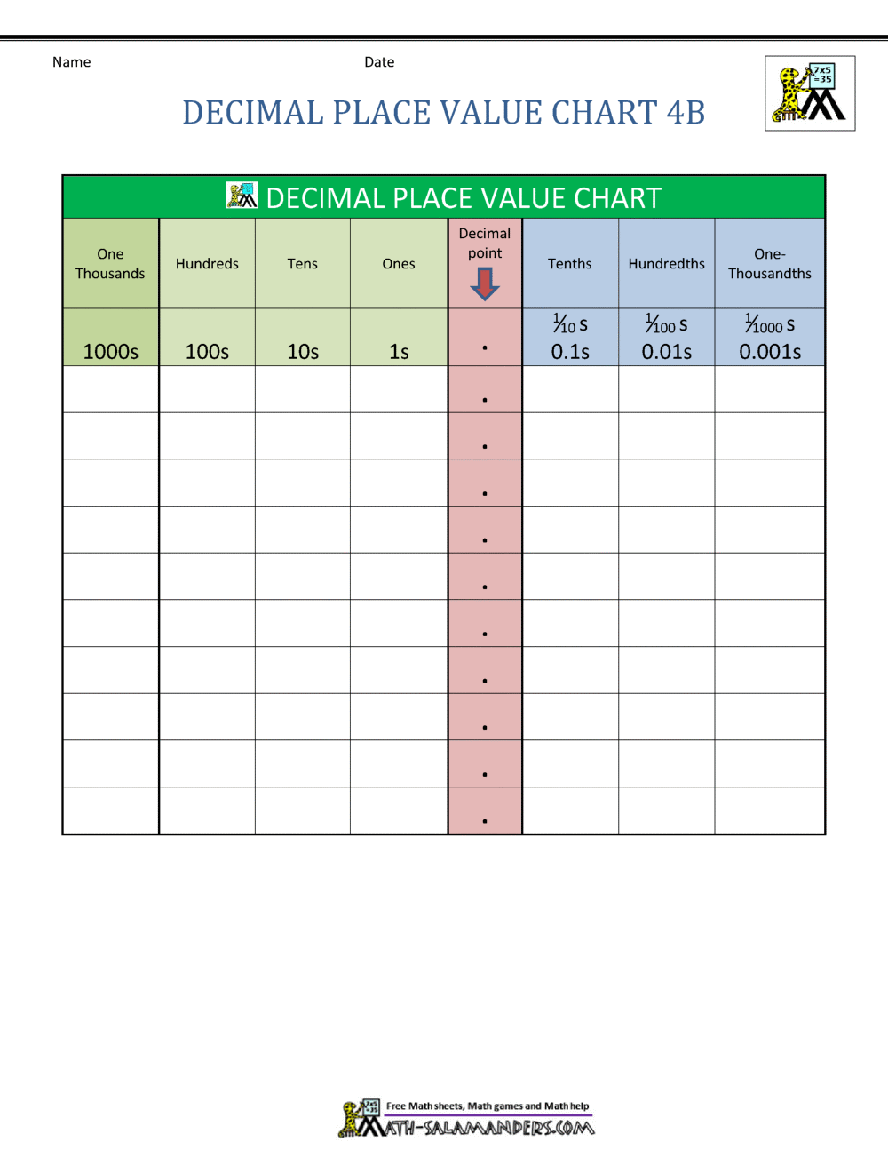 Decimal Place Value Chart