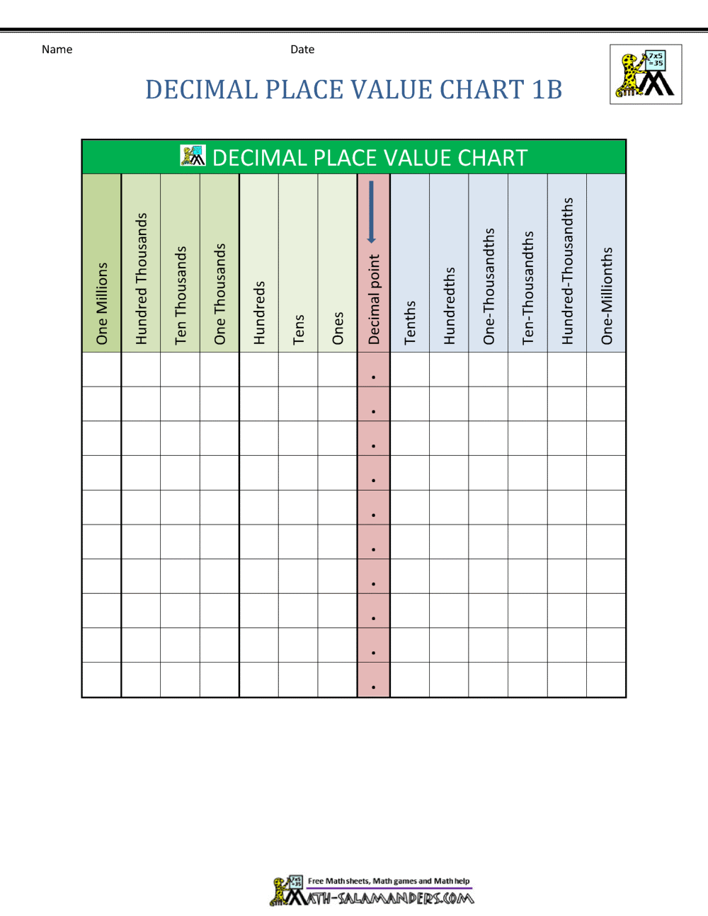 Decimal Place Value Chart Place Value Superstar Worksheets