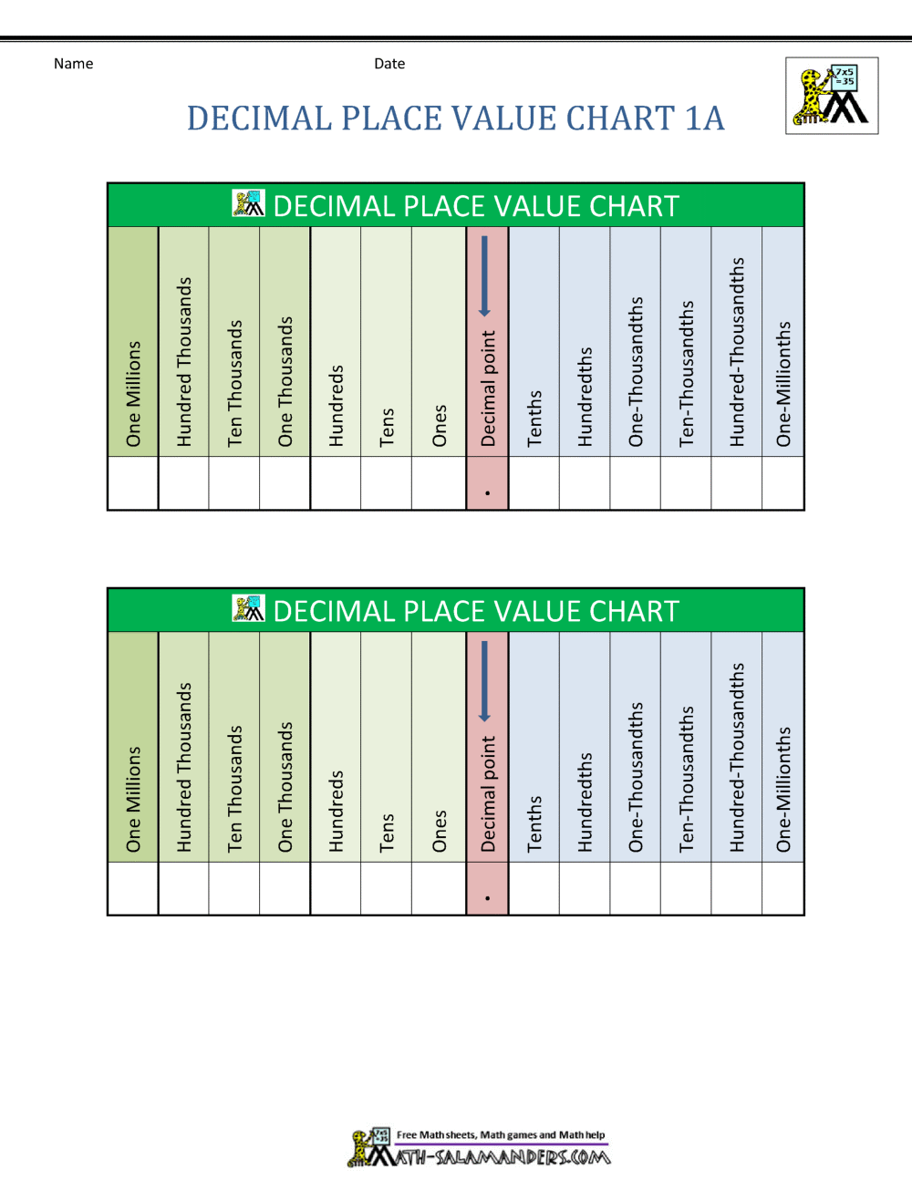 Place Value Grid