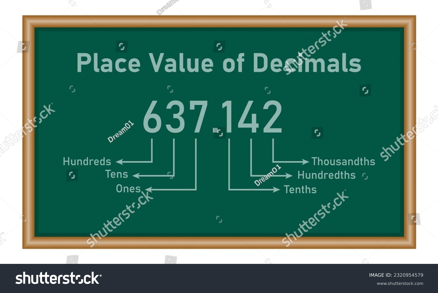 Decimal Place Value Chart Mathematics Mathematics Stock Vector Royalty Free 2320954579 Shutterstock