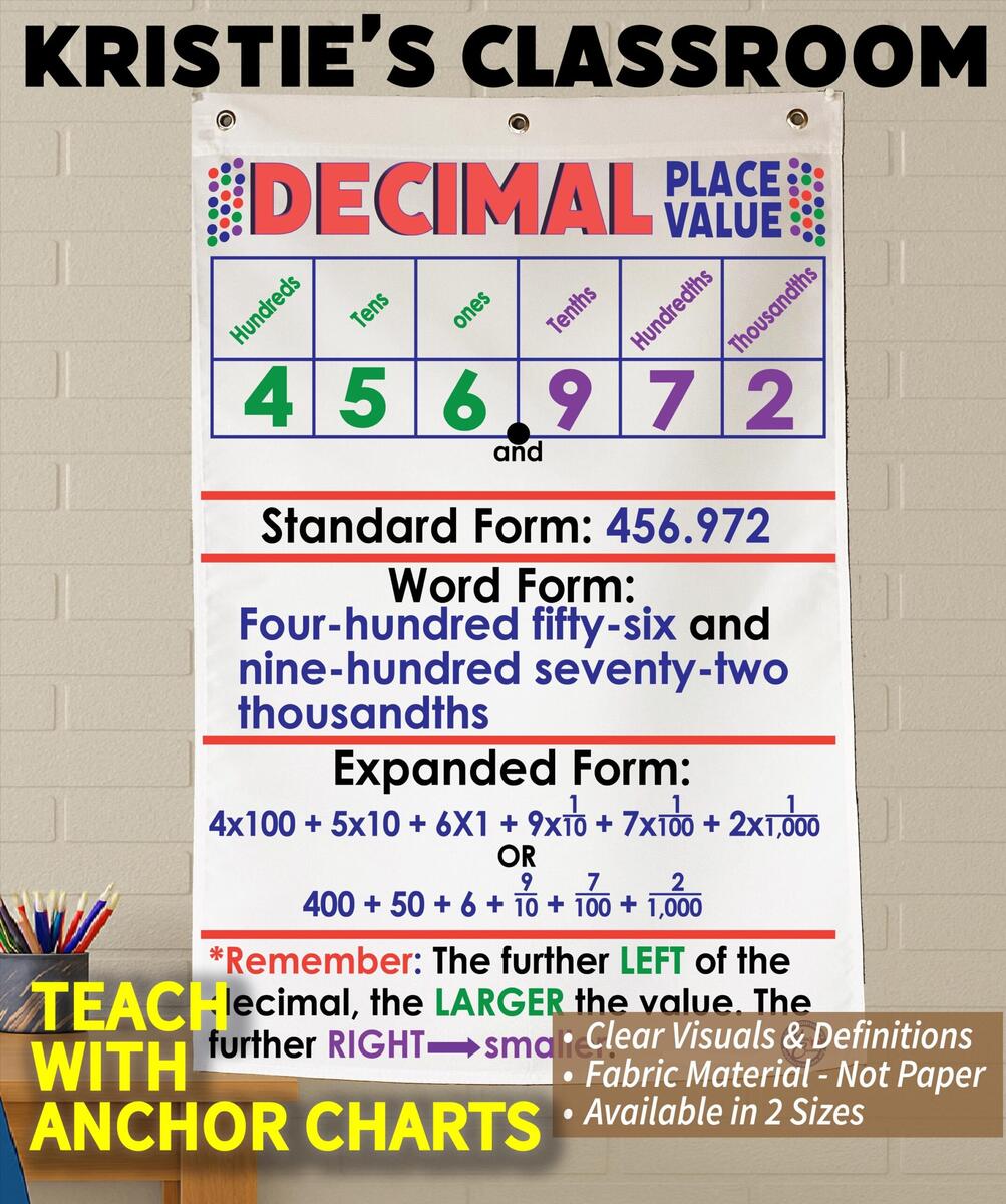 Decimal Place Value Chart Washable Fabric Classroom Decor Etsy