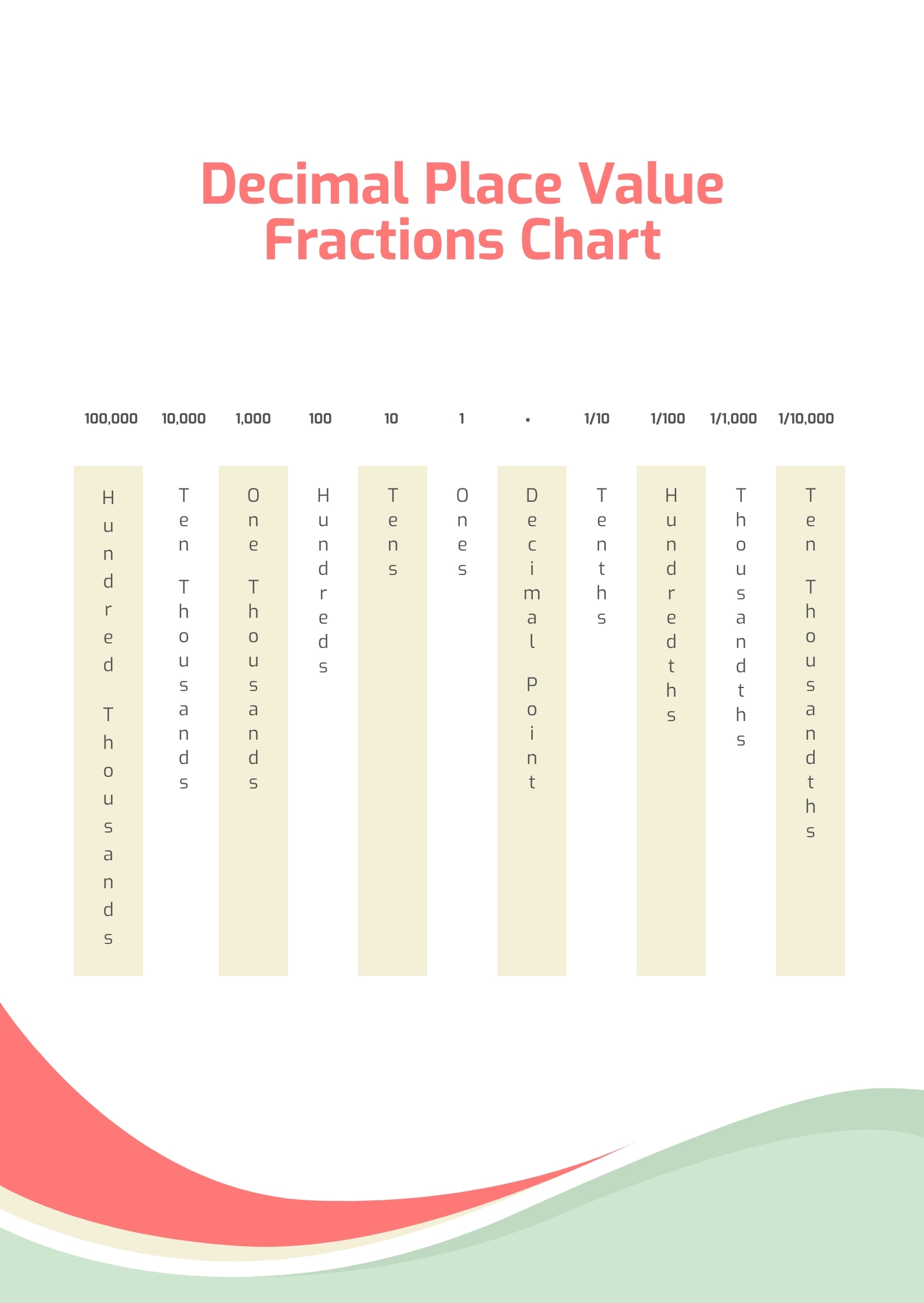 Decimal Place Value Fractions Chart In PDF Download Template