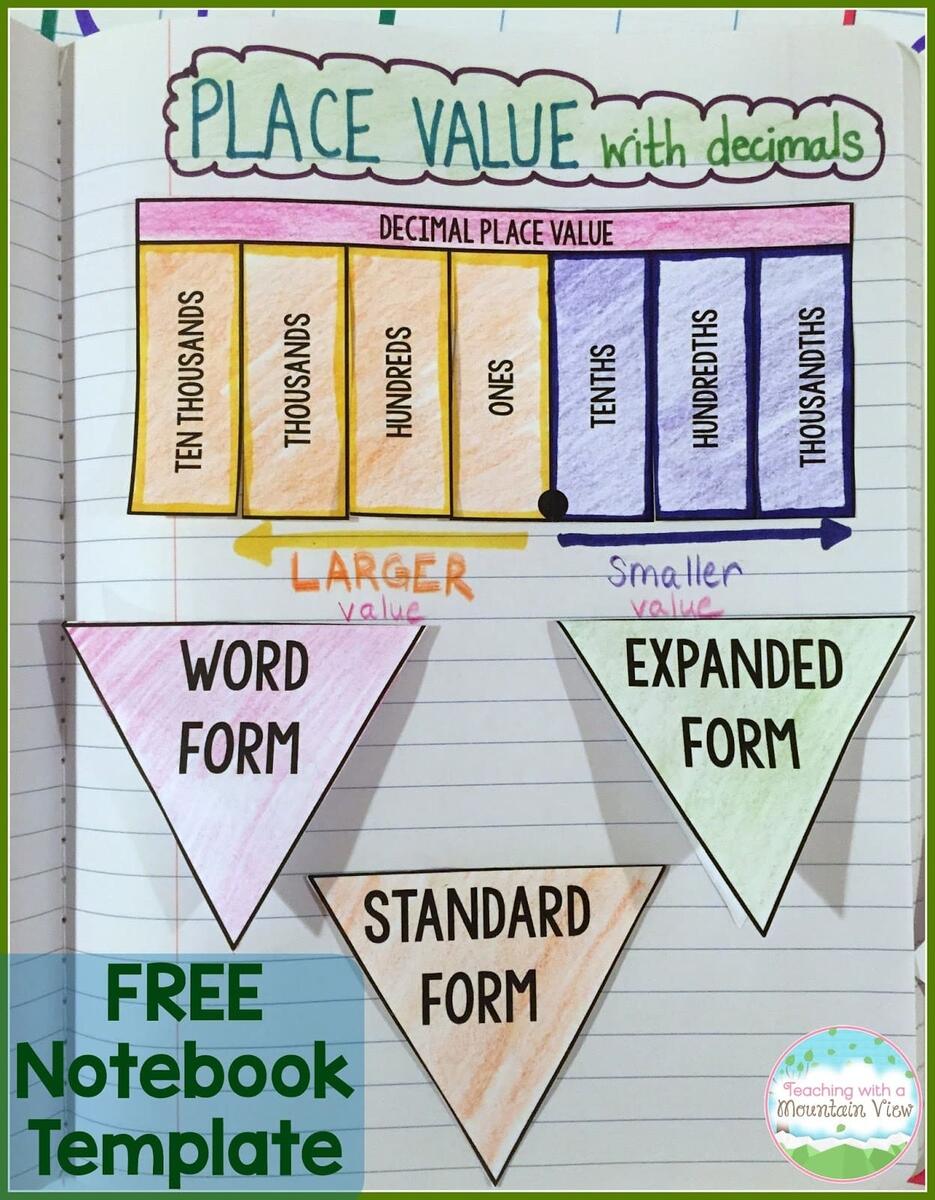 Decimal Place Value Resources Teaching Ideas Teaching With A Mountain View