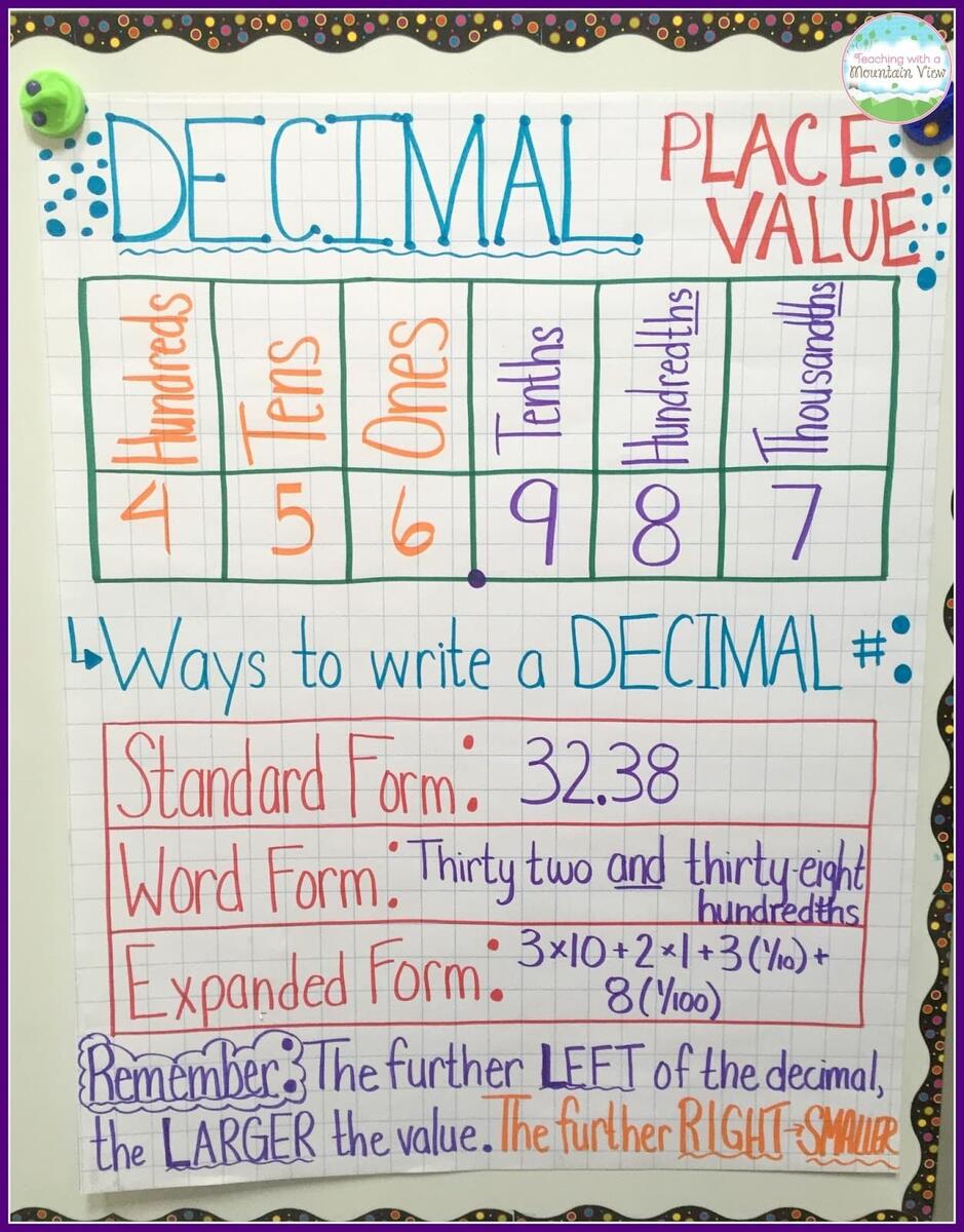 Decimal Place Value Chart Washable Fabric Classroom Decor Etsy