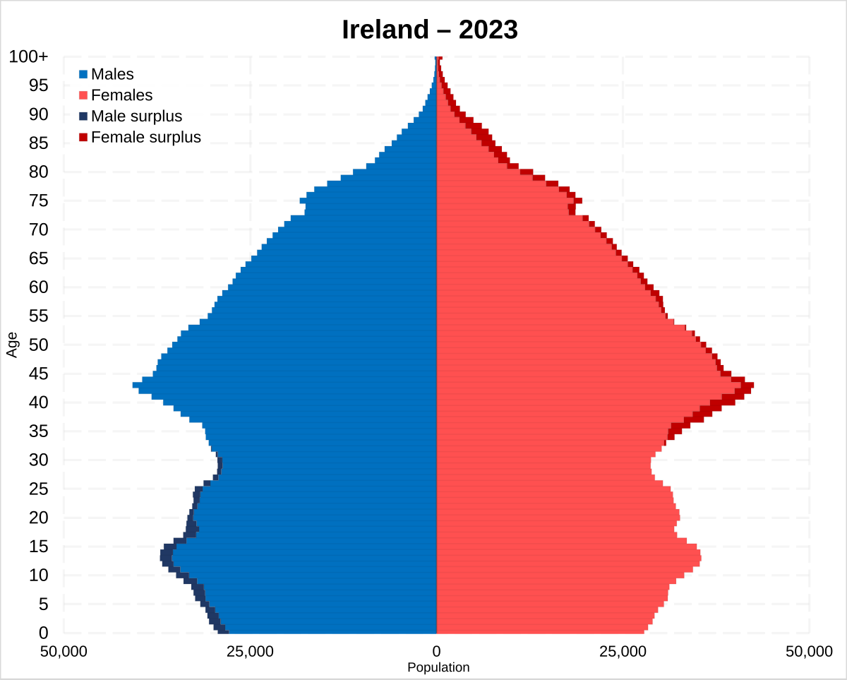 Growth Scale For Infants 2025 Www Cpcnopain