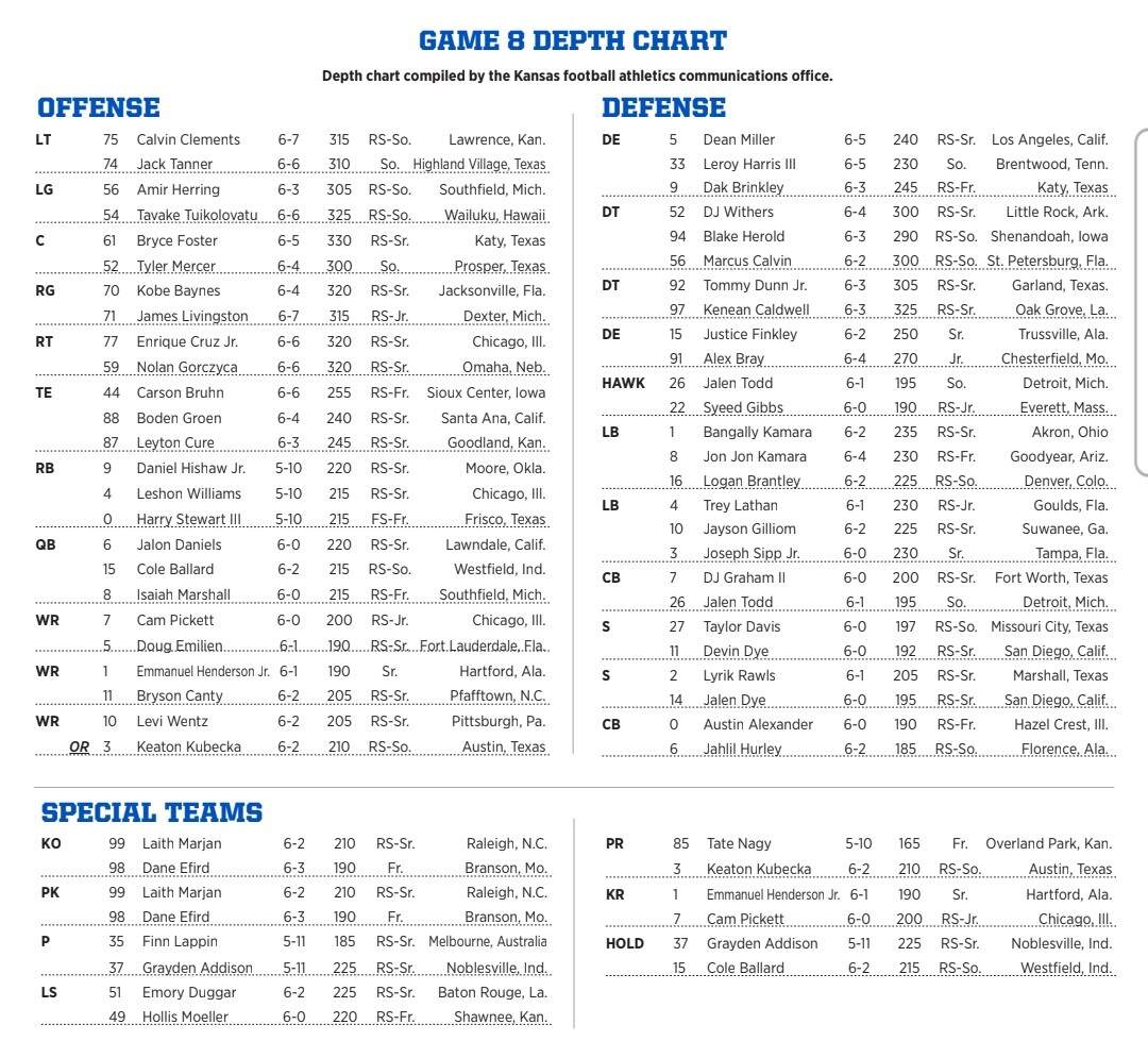 ASU S Depth Chart For The Kansas State Game