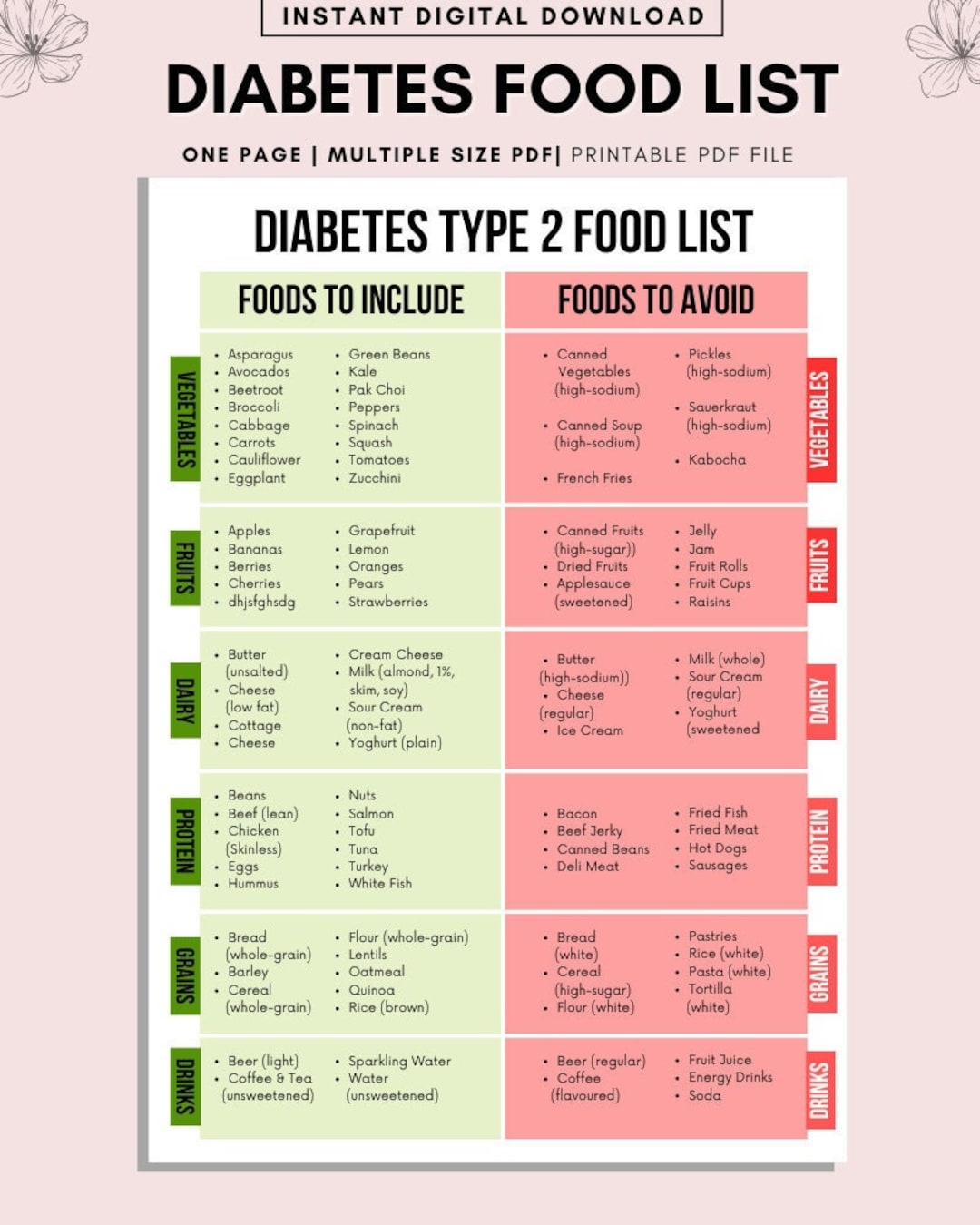 Diabetes Food Chart Diabetic Food List Meal Planner Charts 3 Pack Glycemic Index Guides With Carbs Calories Protein Berne Apparel Work Bibs