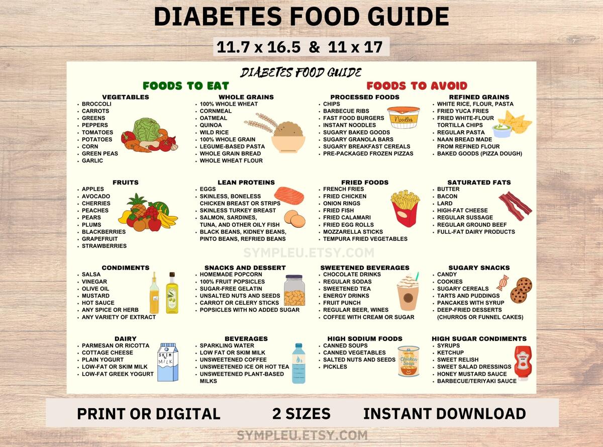 Diabetes Food List Diabetic Food Chart Diabetic Diet Sheet Diabetic Meal Plan Grocery List Diabetic Food List Nutrition List Poster Etsy