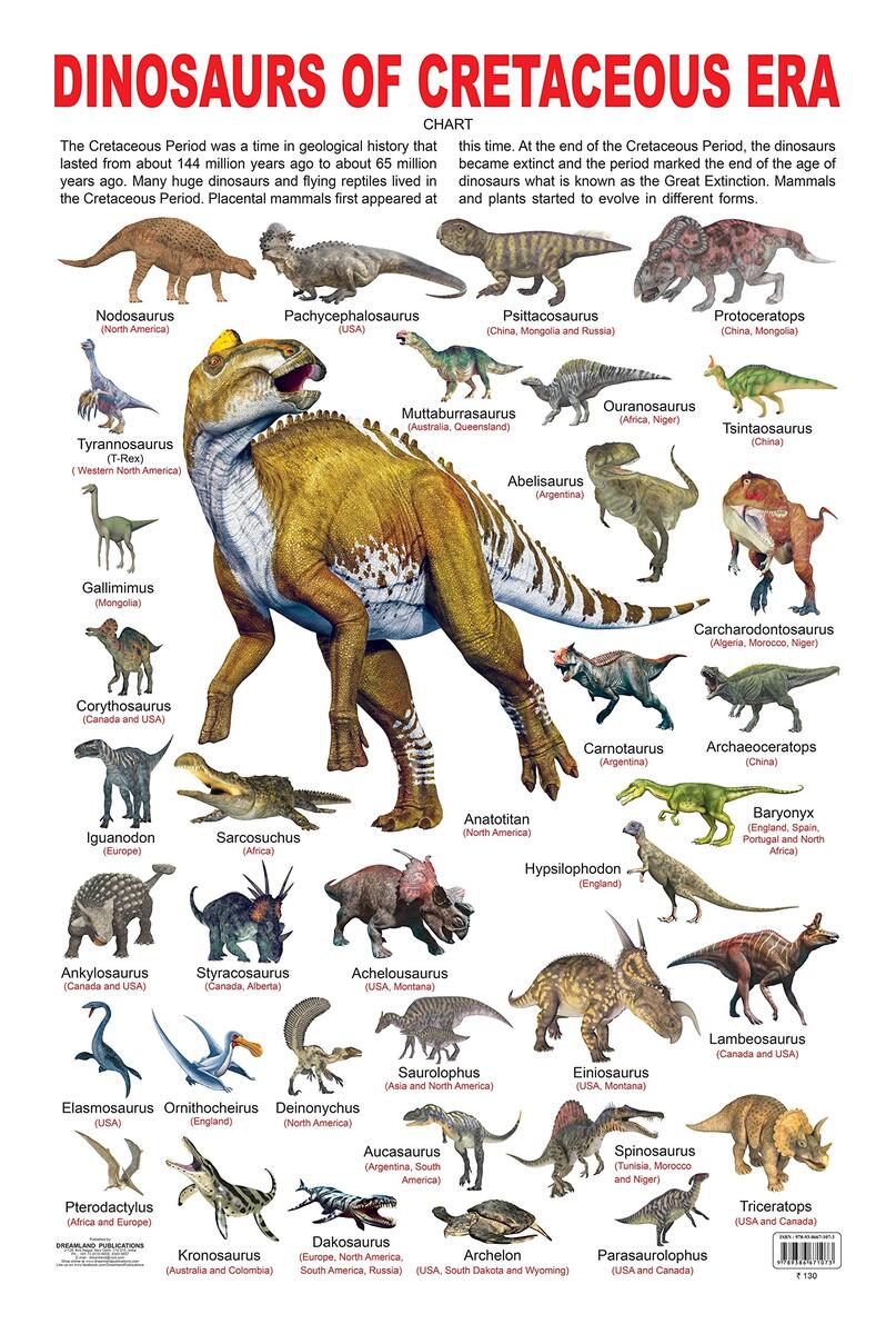 Dinosaur Chart With Names