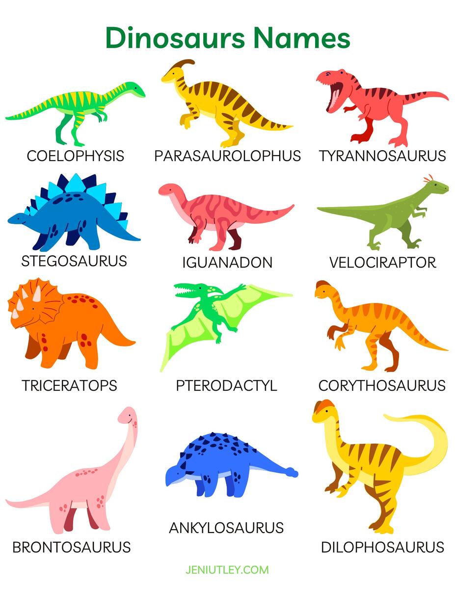 Dinosaur Names Dinosaurs Dinosaur Learning Learning Activity For Kids Etsy
