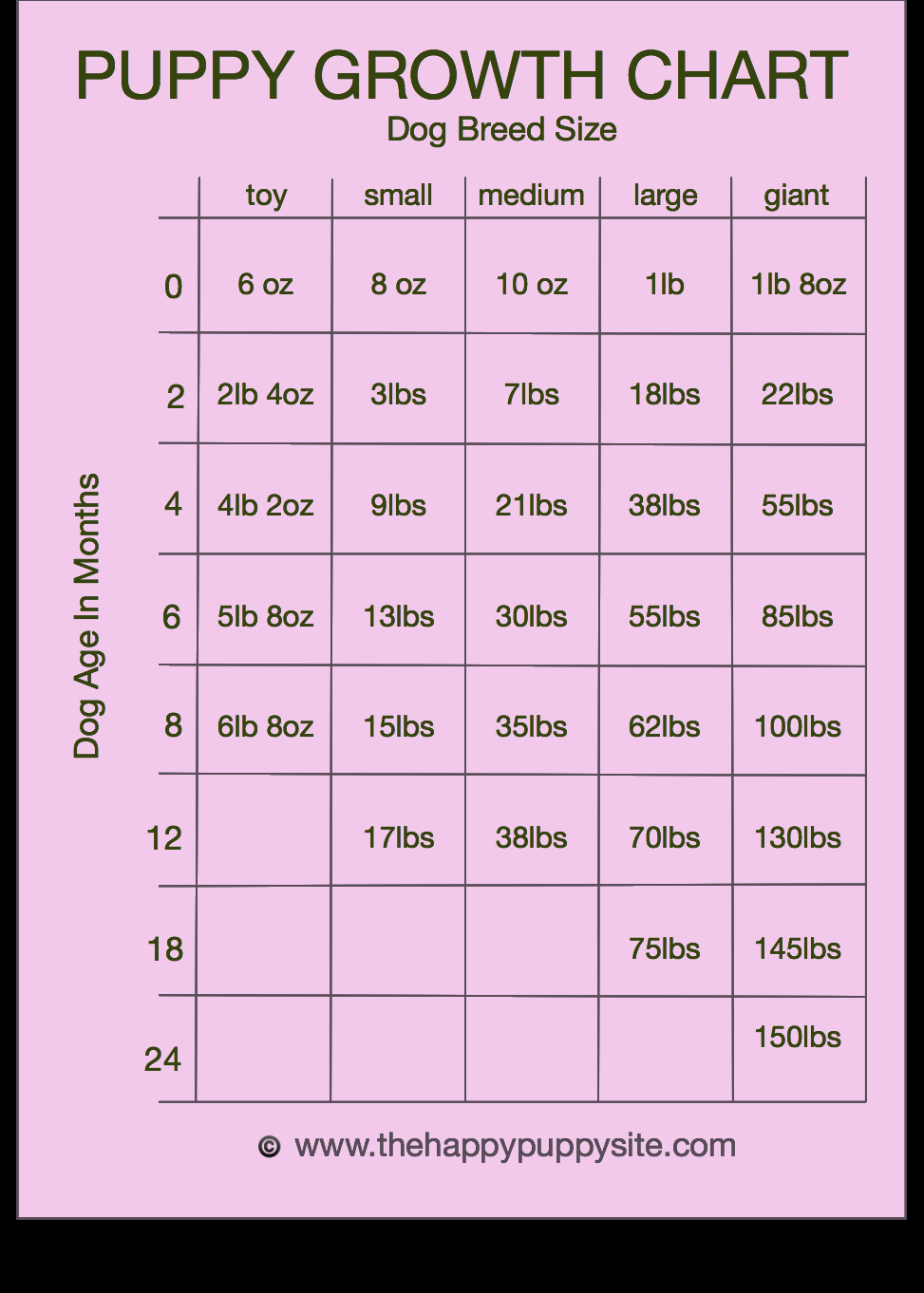 Discount Large Breed Growth Chart Hot Sale