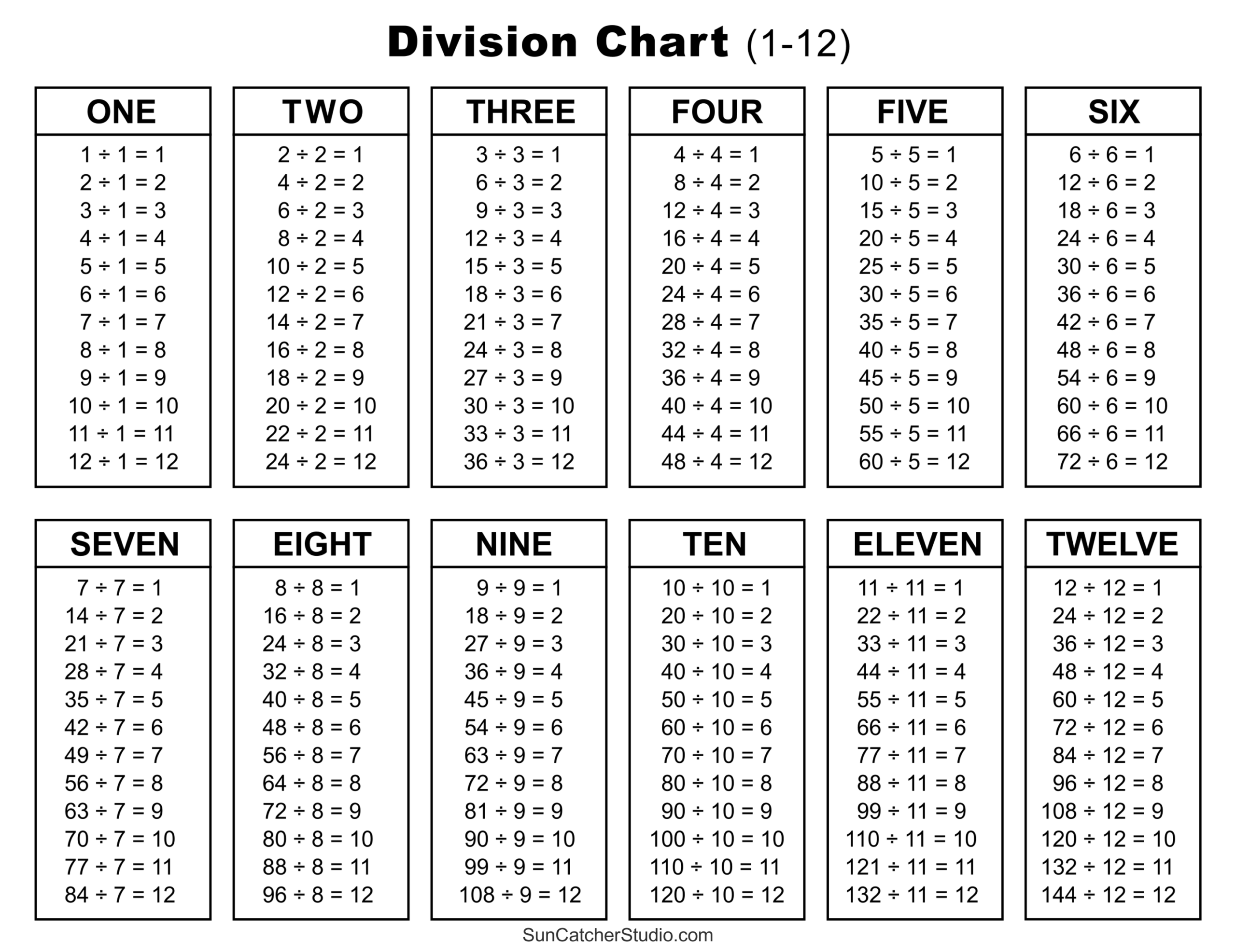 Division Charts And Tables Free Printable PDF Math Worksheets Free Printables Lettering SVG Files Tools Apps Division Charts And Tables Free Printable PDF Math Worksheets Free Printables Lettering SVG Files Tools Apps