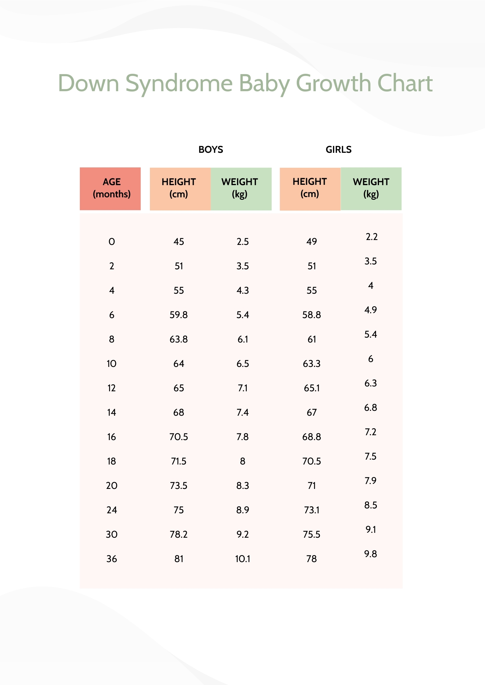 Down Syndrome Baby Growth Chart In PDF Download Template