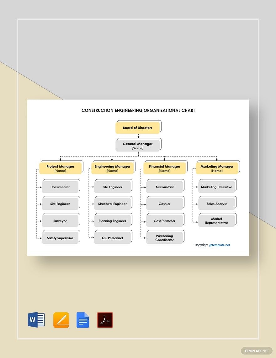 Editable Org Chart Templates In Word To Download