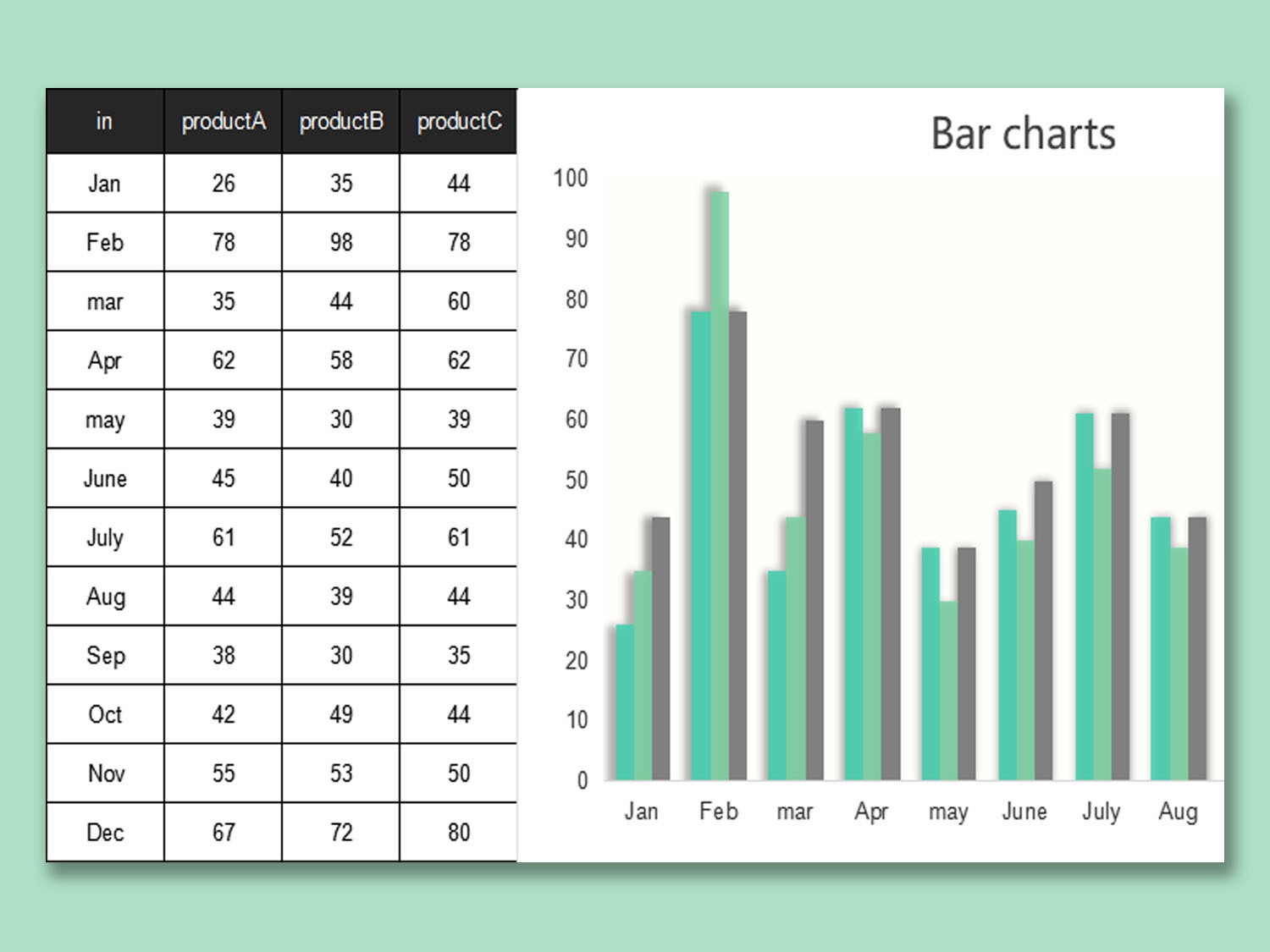 EXCEL Of Bar Charts Template xls WPS Free Templates