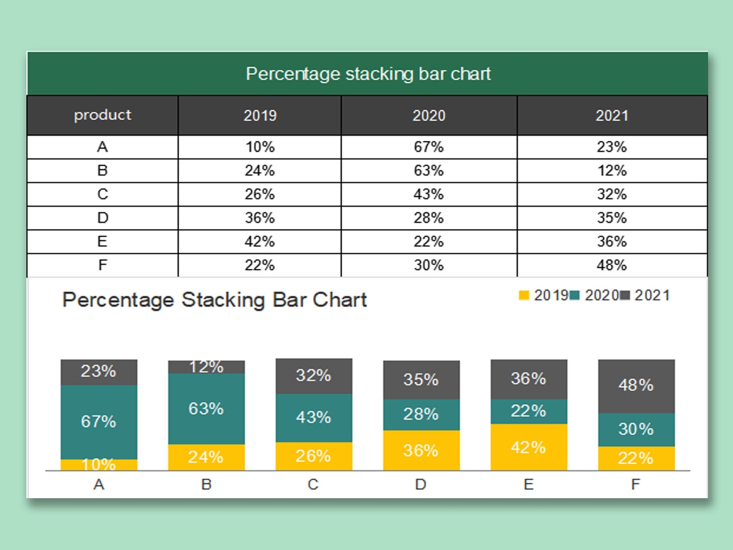 EXCEL Of Percentage Stacking Bar Chart Xls WPS Free Templates