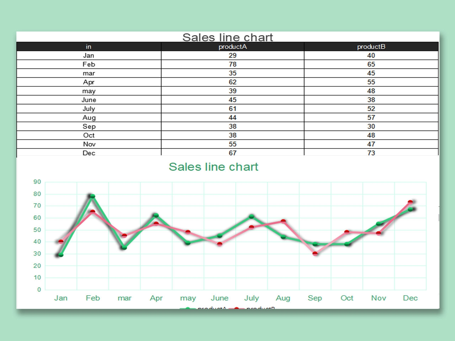Free Line Graph Maker Create Line Graphs Online In Canva