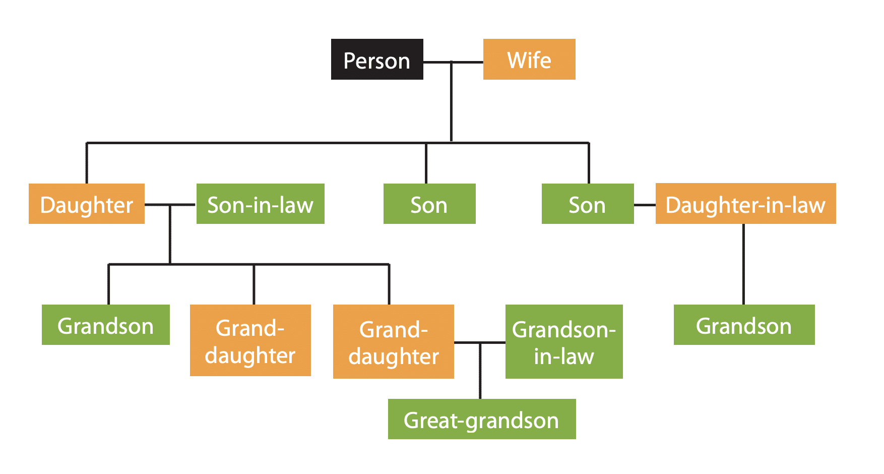 Free Printable Customizable Family Tree Templates Canva