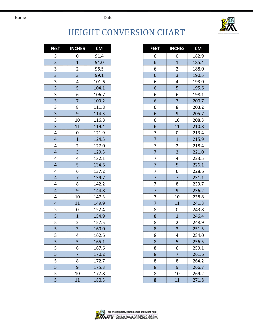 Feet To Inches Conversion Chart