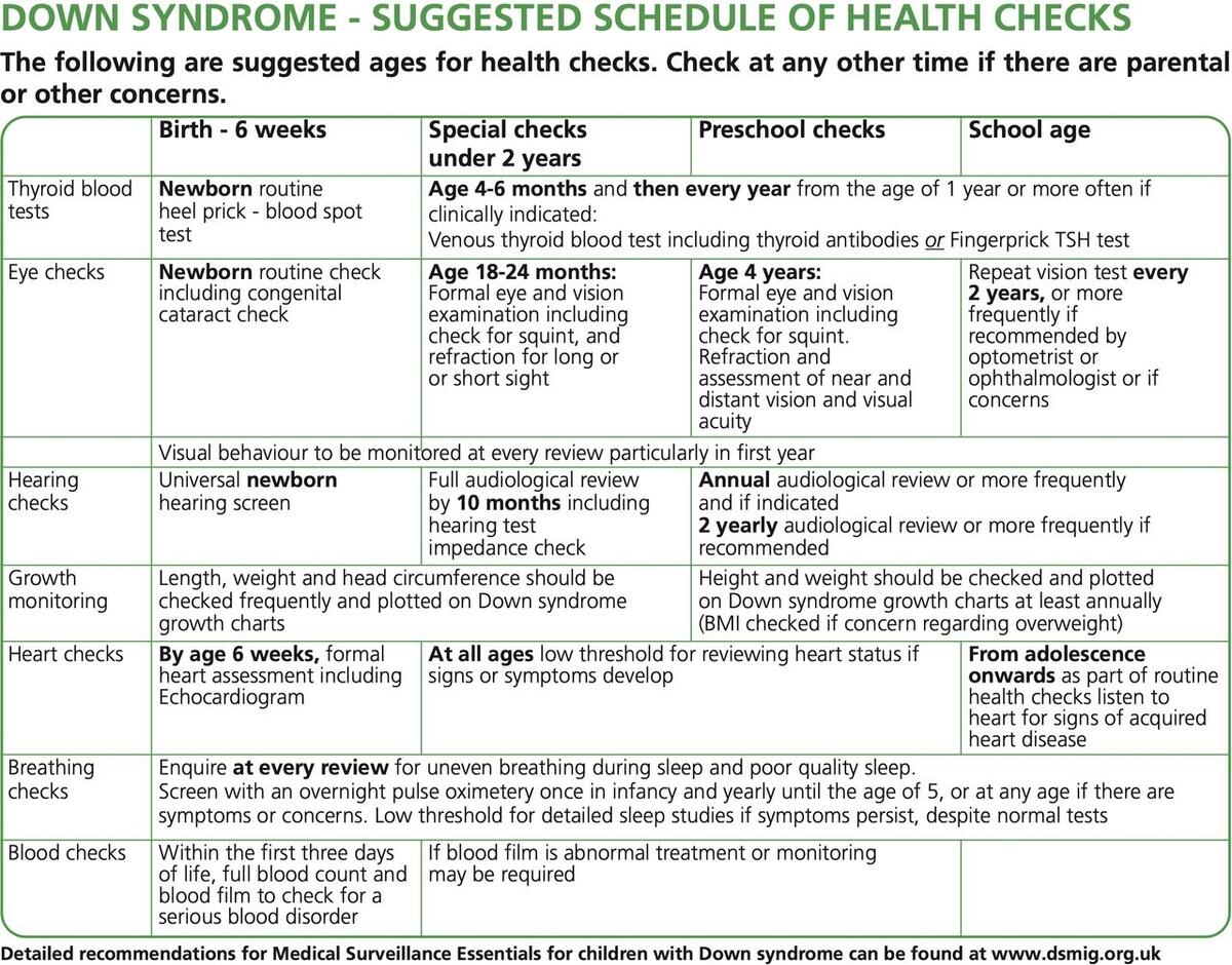 Fifteen Minute Consultation The Review Of A Child With Trisomy 21 Down S Syndrome ADC Education Practice Edition