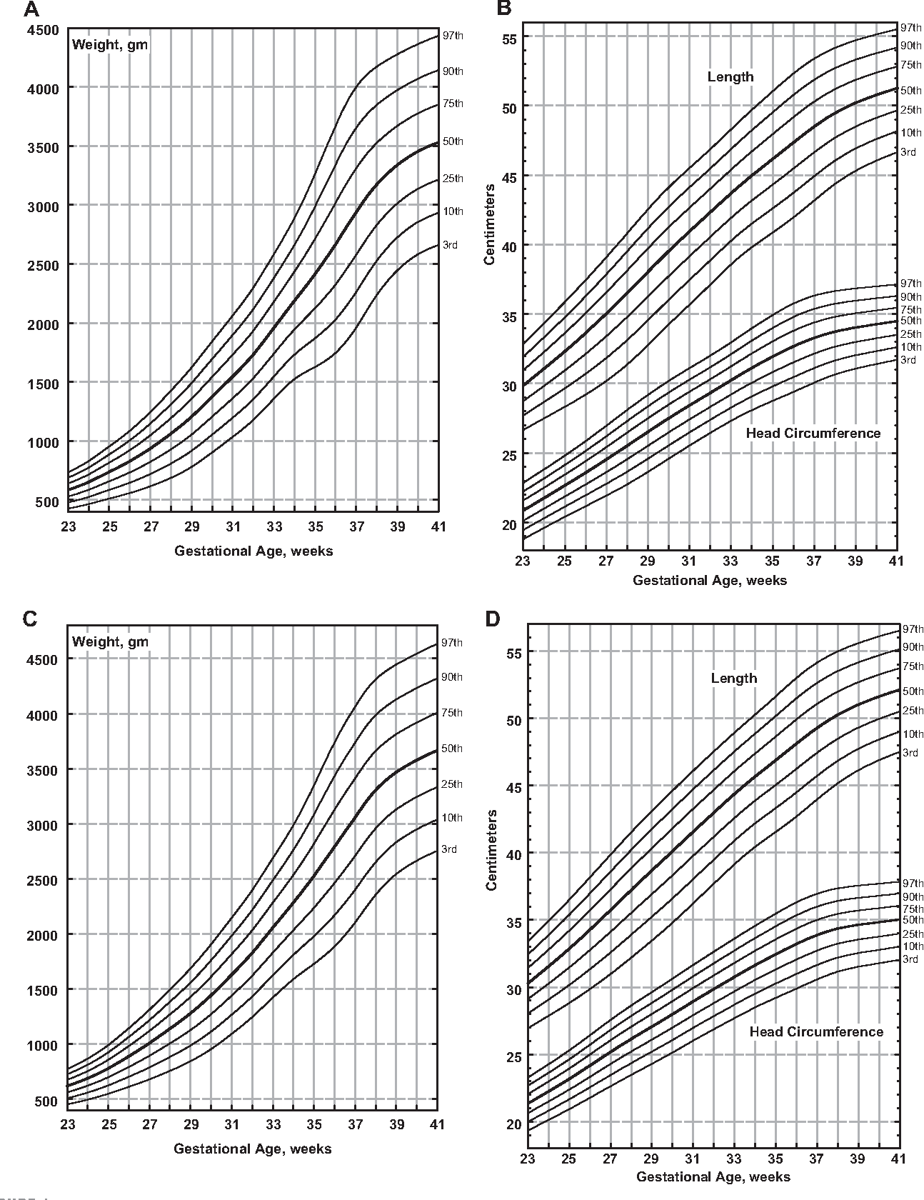 Growth Chart For Very Low Birth Weight Premature Girls