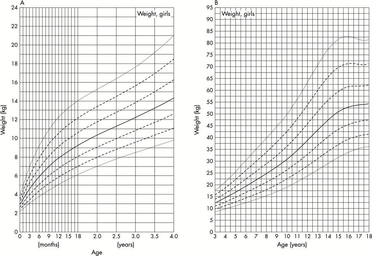 Figure 4 Archives Of Disease In Childhood Figure 4 Archives Of Disease In Childhood